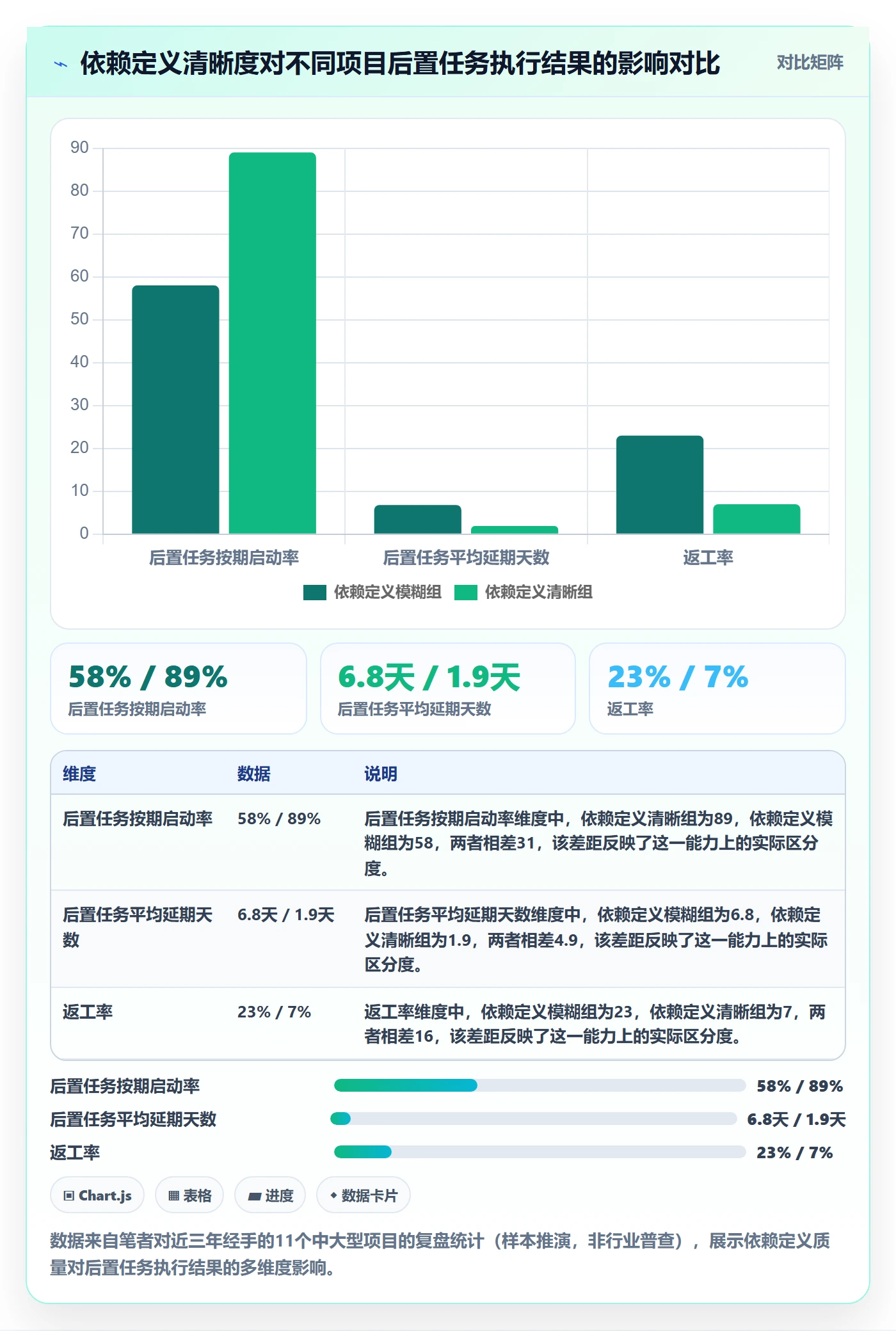 后置任务管理方法大全：项目经理任务依赖实操方法落地清单
