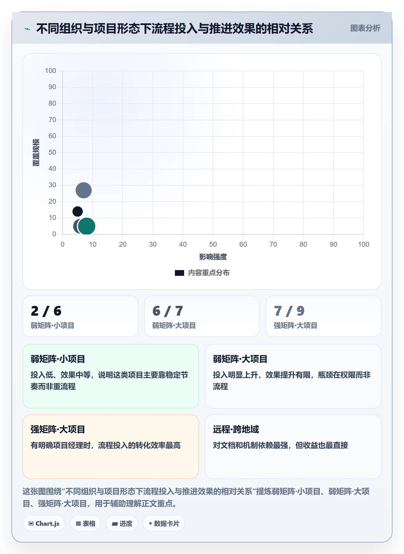 实施计划管理指南:项目成员如何做好项目规划,流程优化全流程