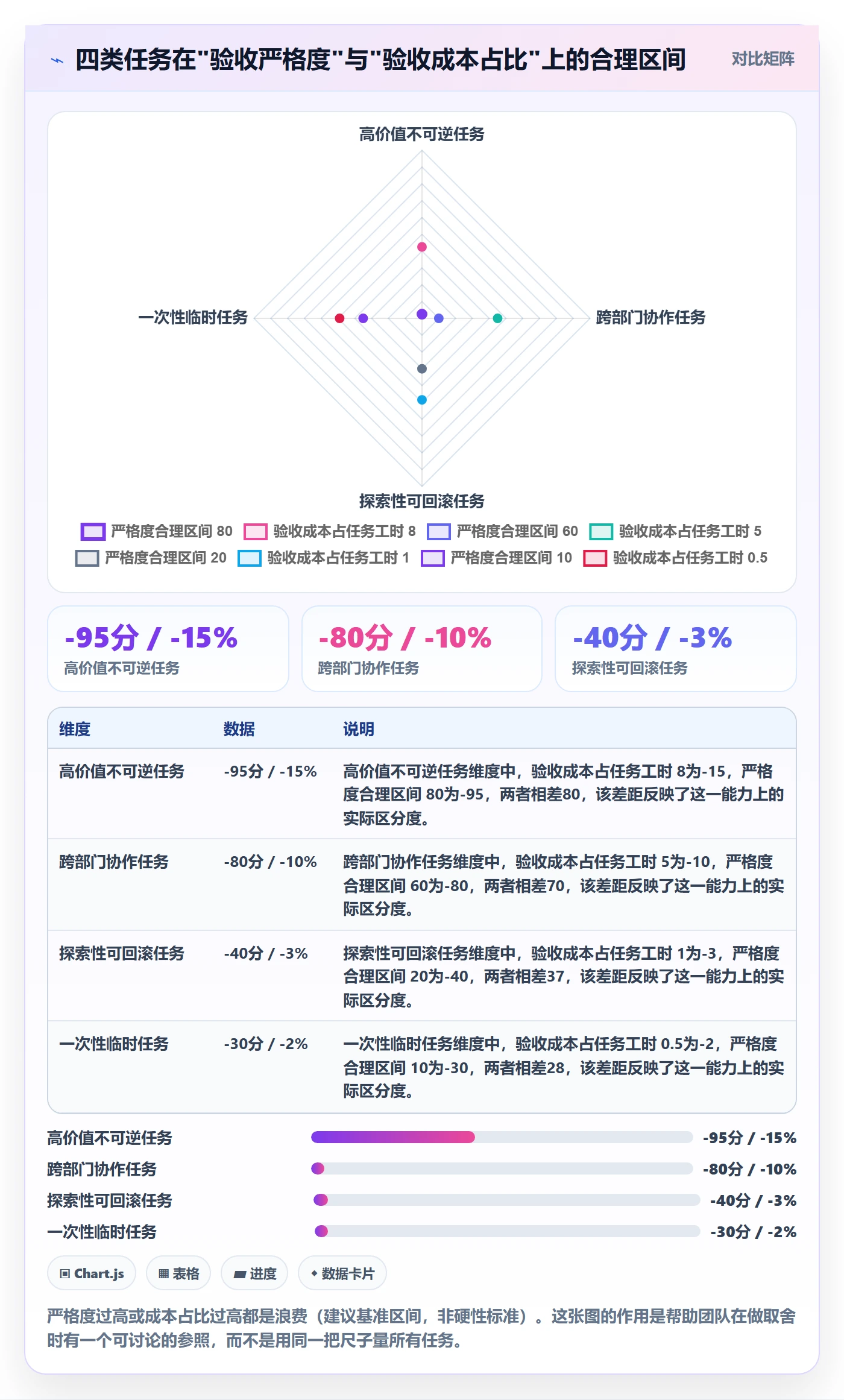 任务验收验收标准教程:实施团队制度设计,避坑指南