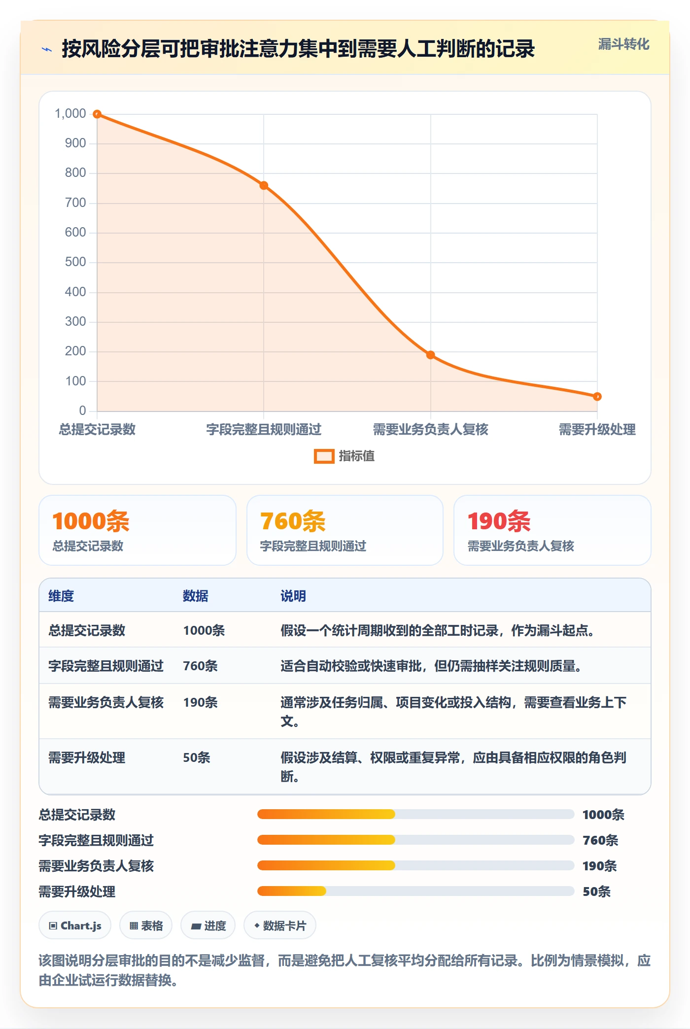 工时表如何做好审批?企业管理者数据分析与操作步骤