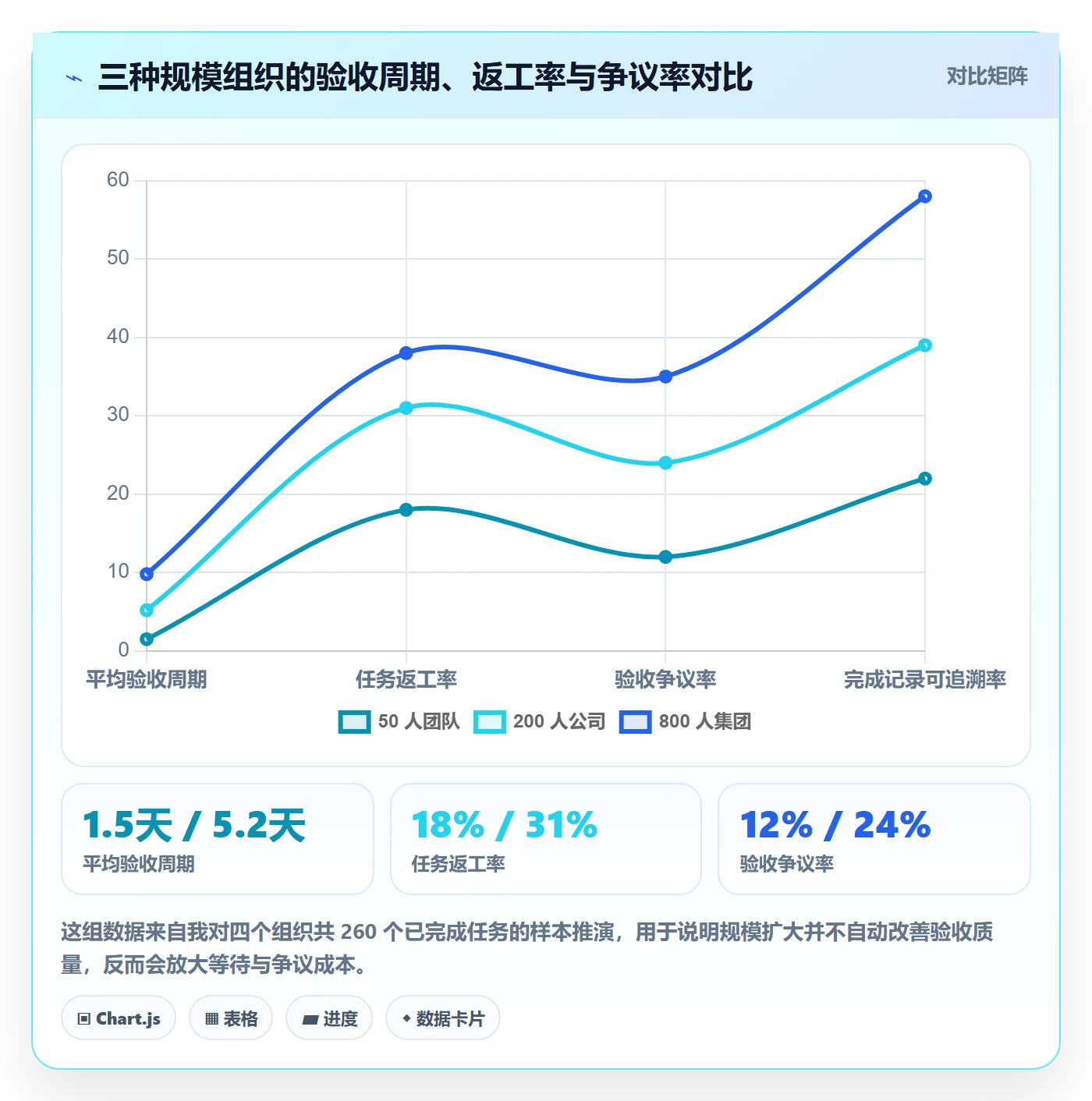 任务验收如何做好确认完成?企业管理者效率提升与操作步骤