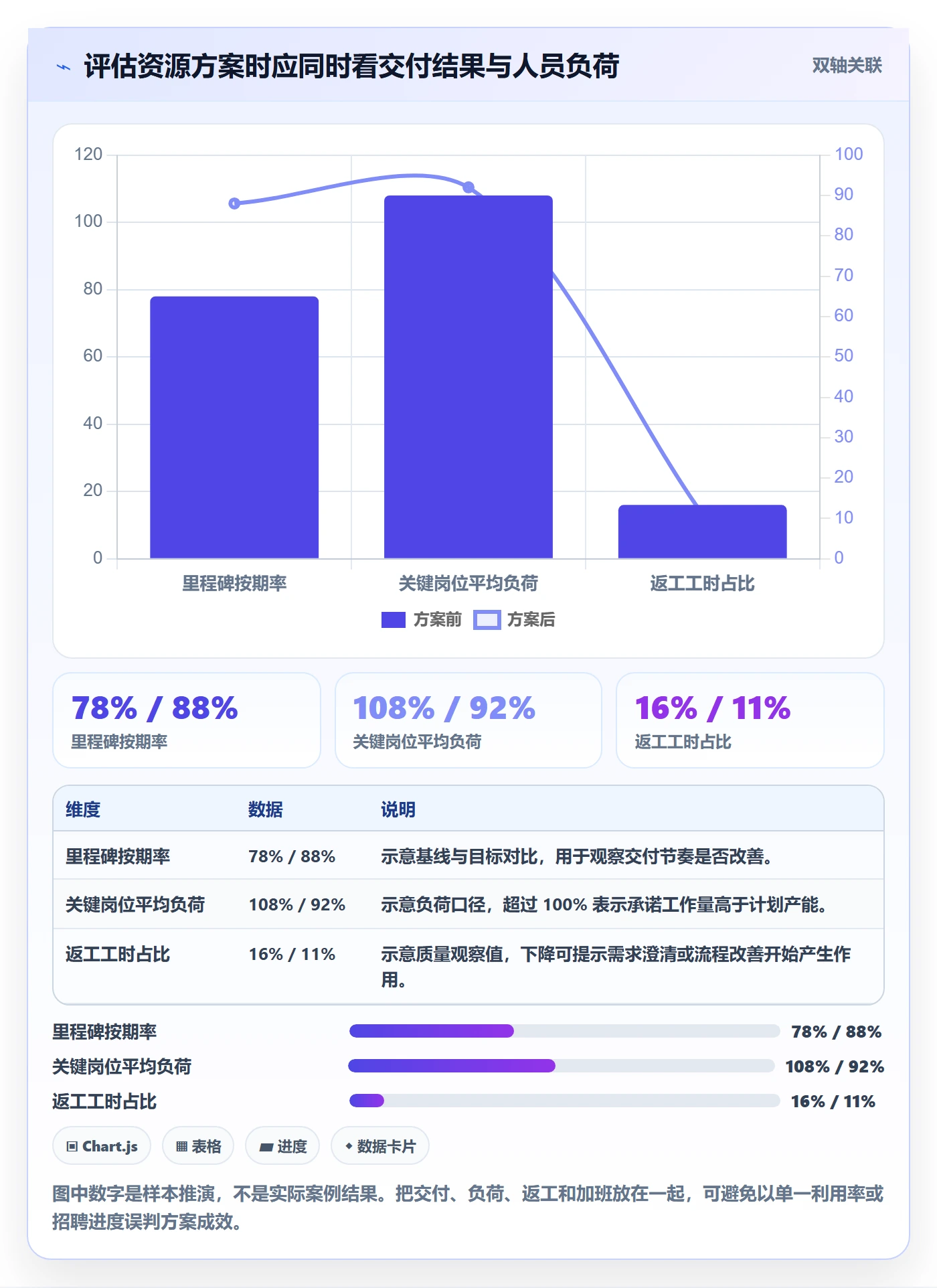 人员投入怎么做?企业管理者落地方案:人力资源计划从0到1