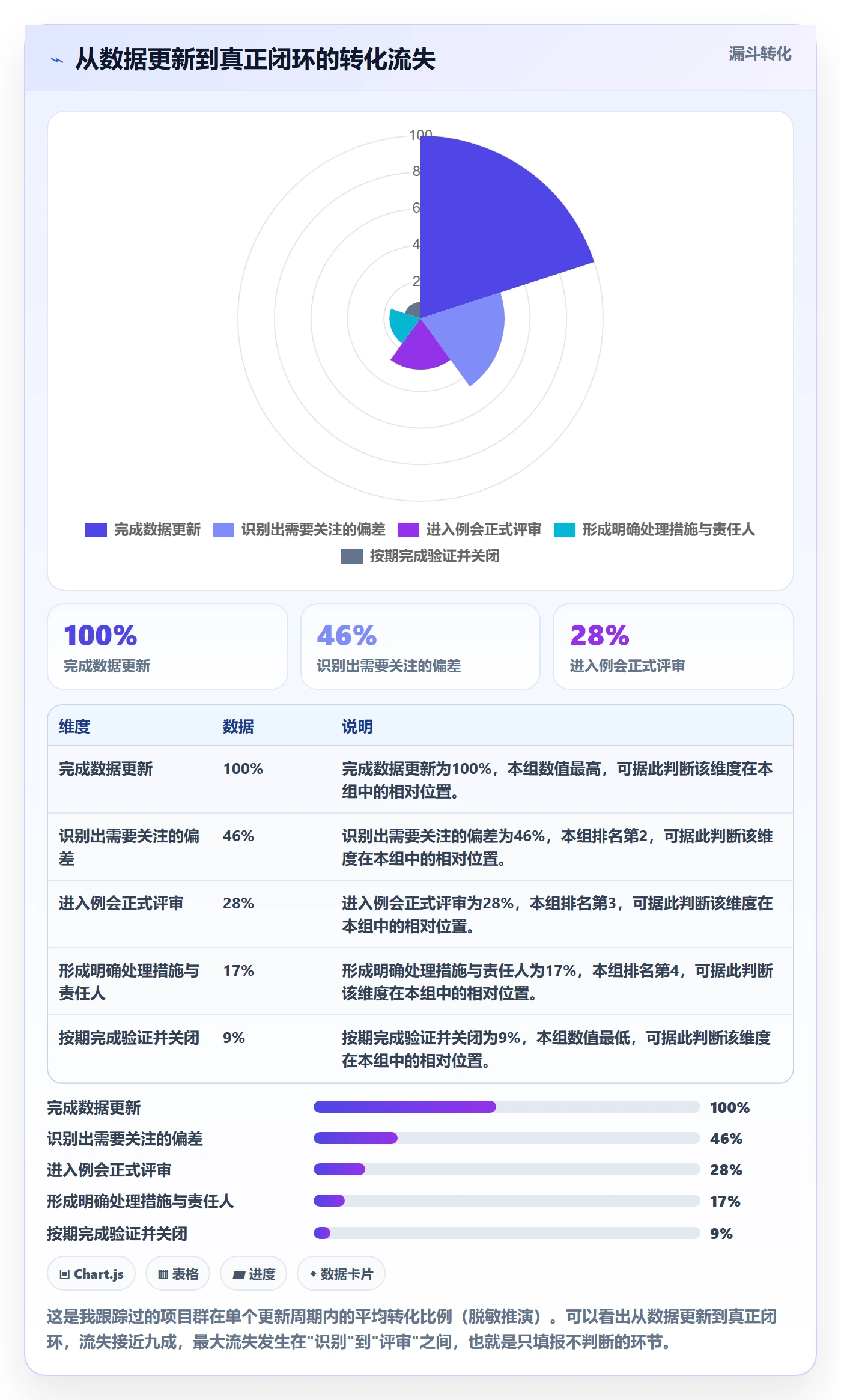 进展流程与规范：PMO进度跟踪入门指南关键指标