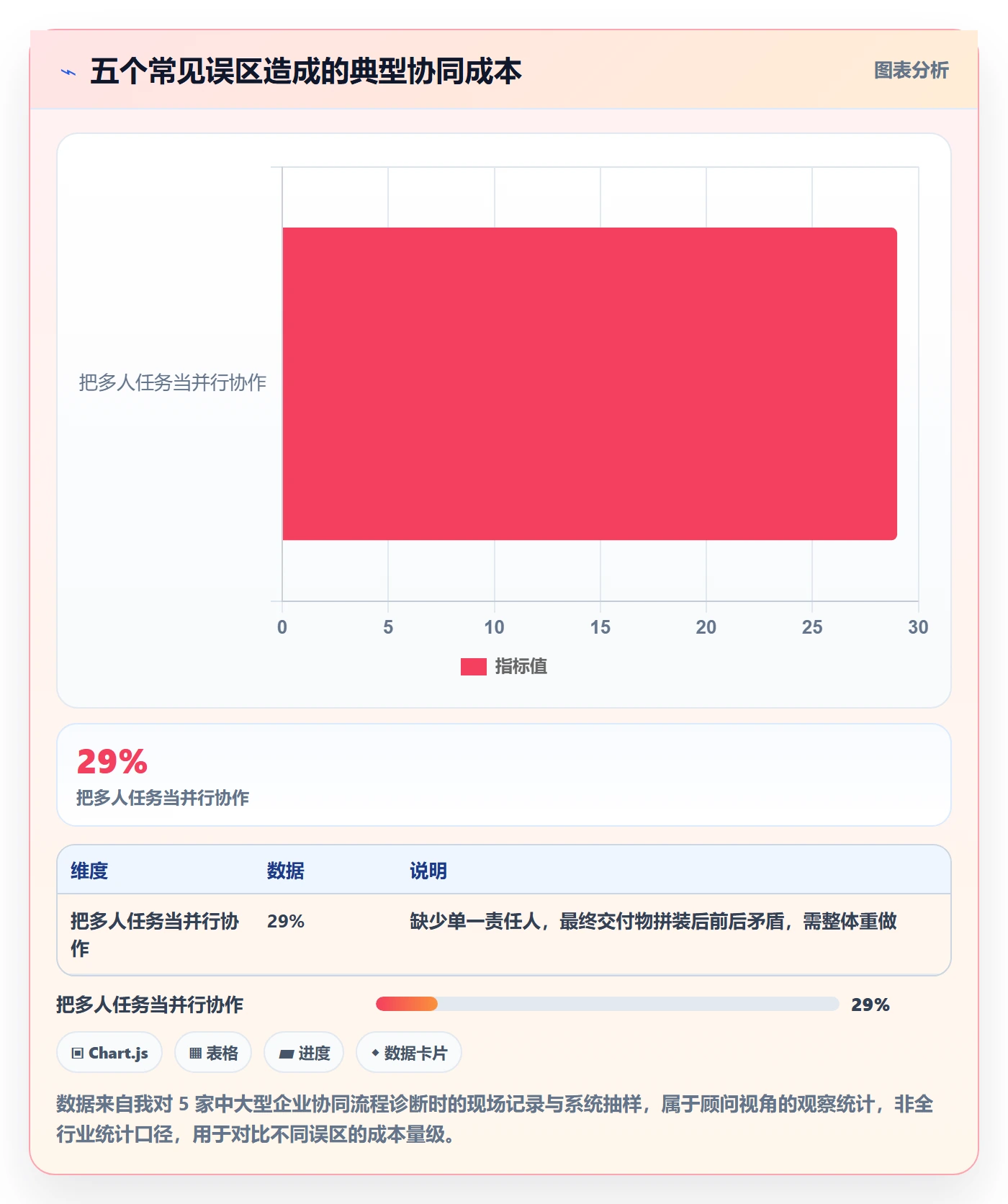 多人任务怎么做？跨部门团队协同管理：任务分派从0到1