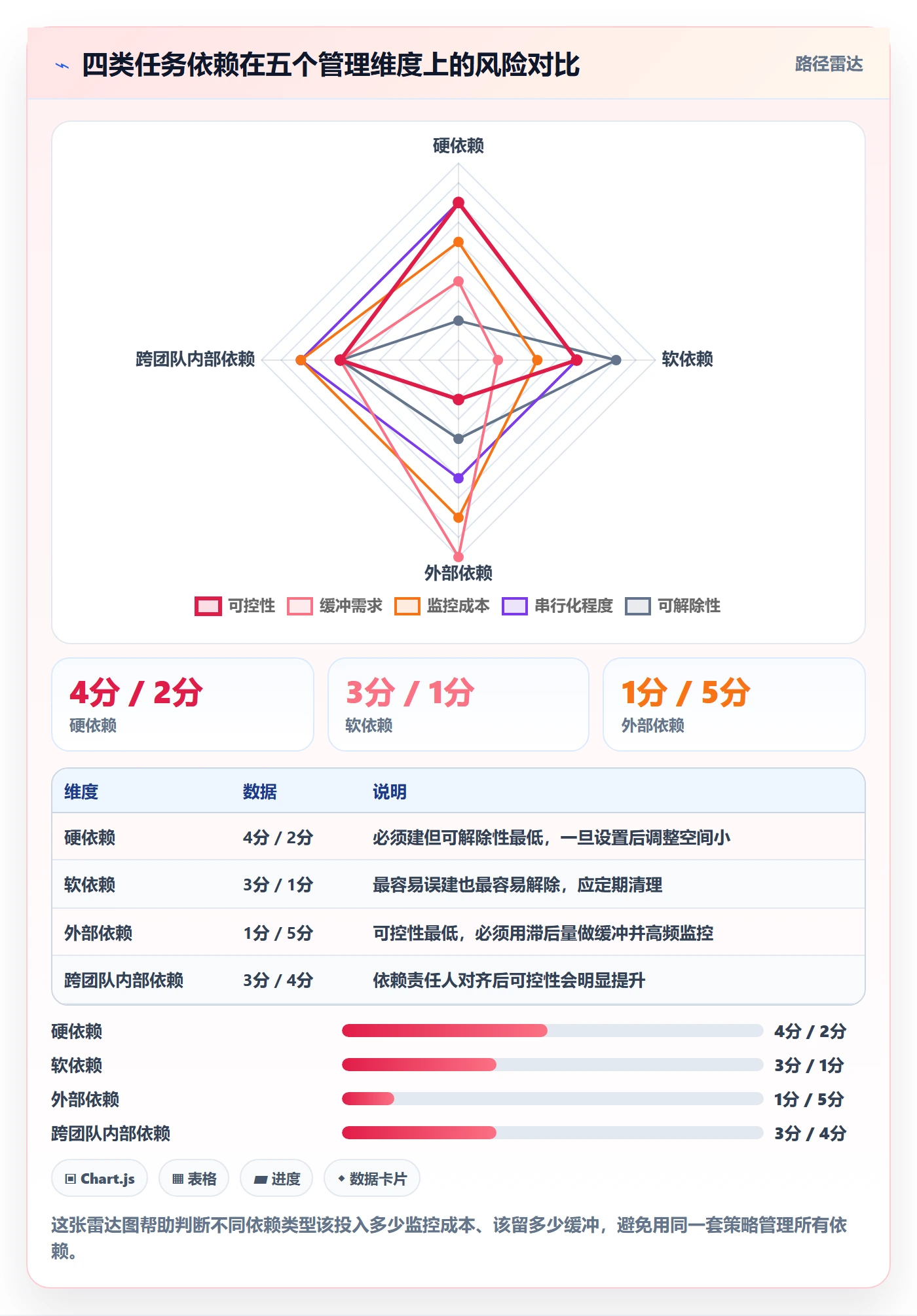 后置任务管理指南：项目经理如何做好任务依赖，最佳实践全流程