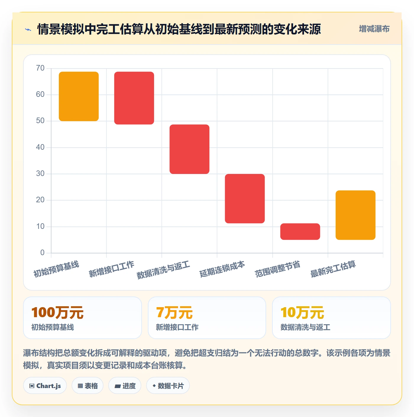 项目预算最佳实践：项目经理预算管理落地方案，常见问题