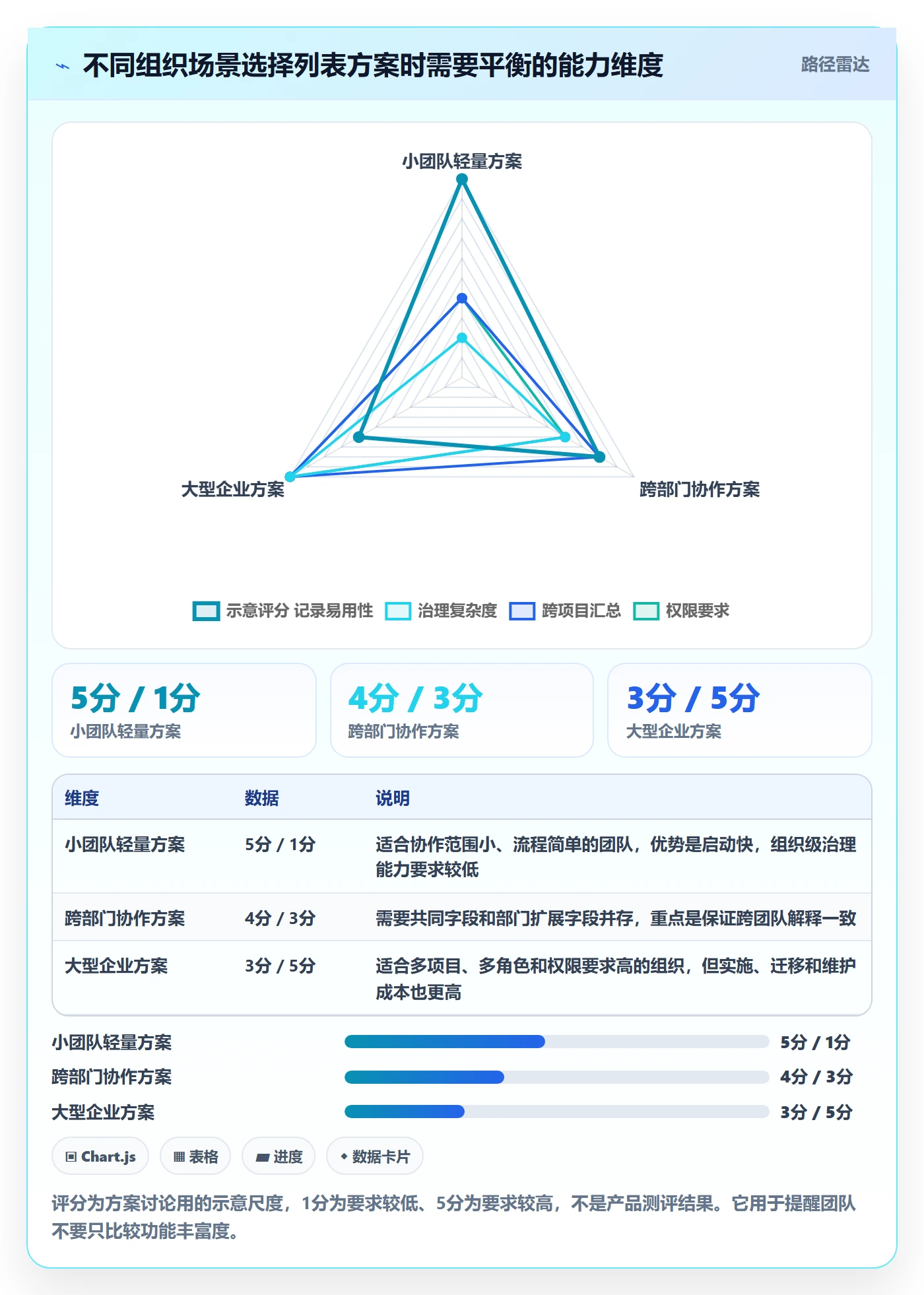 搜索怎么做?项目负责人入门指南:列表视图从0到1