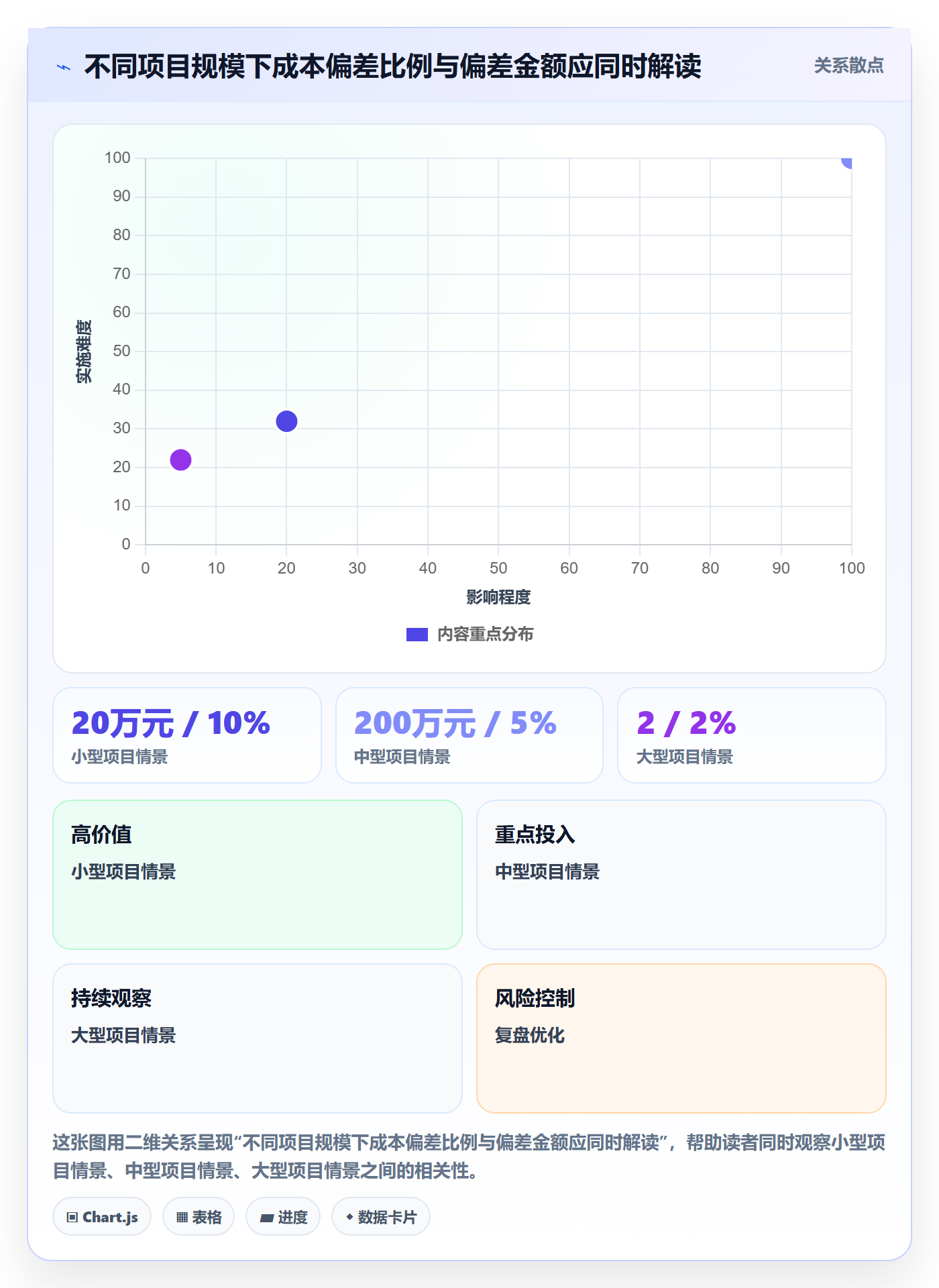 成本管理项目成本全流程:研发团队入门指南与一文讲清