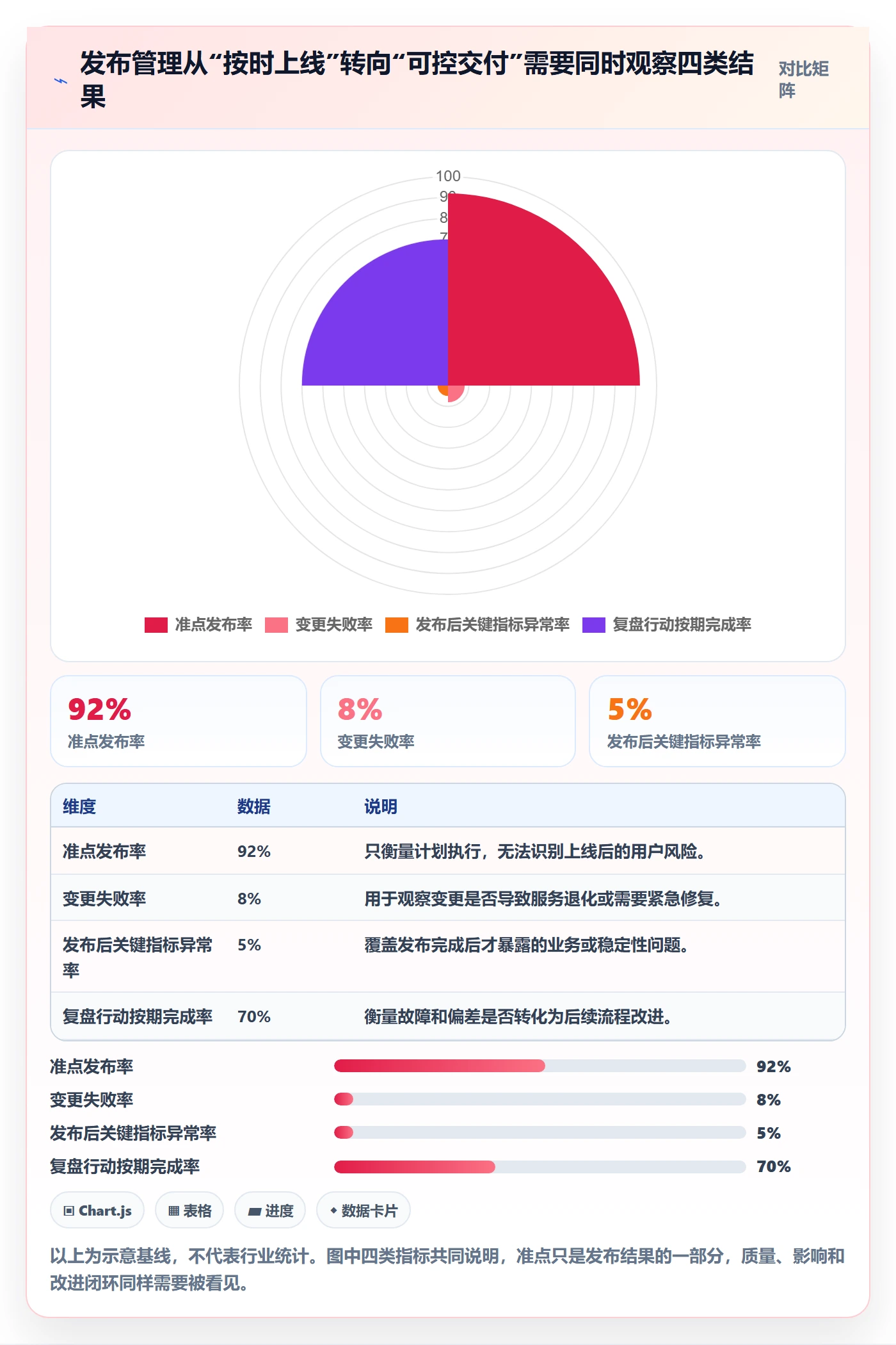发布流程与规范：产品经理发布管理最佳实践关键指标