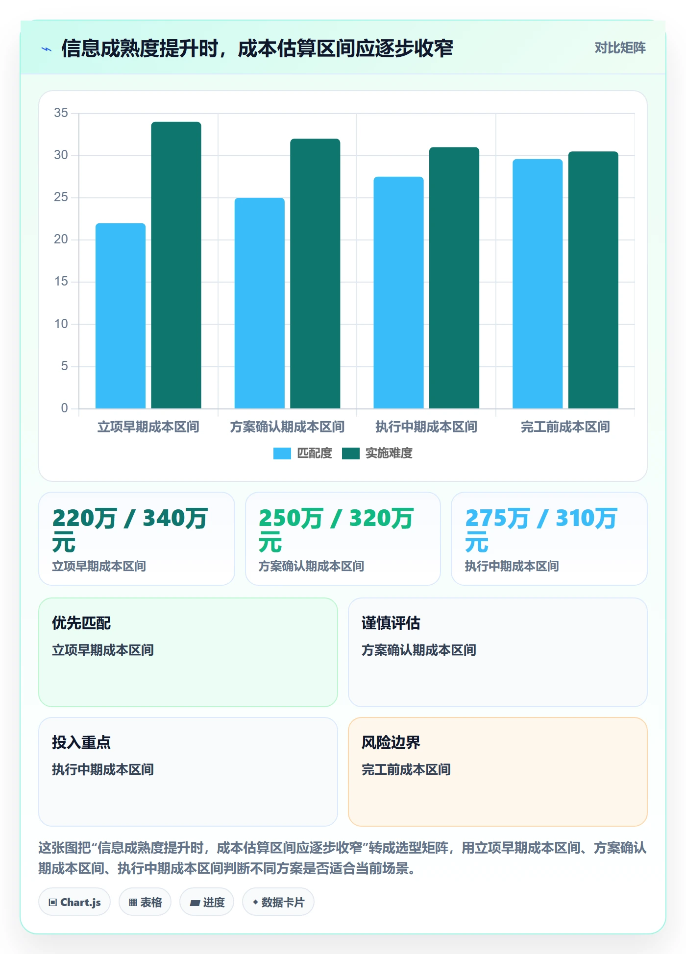 预计成本怎么做？管理层实操方法：成本管理从0到1