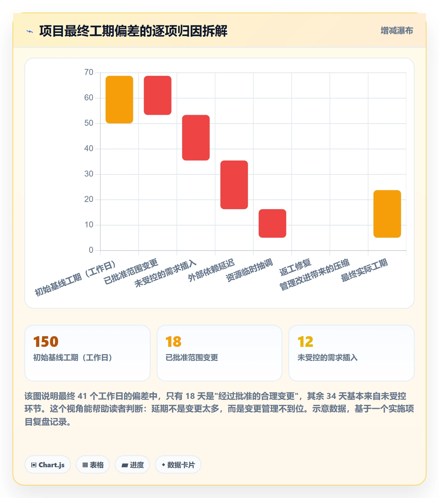 项目规划主计划全流程:实施团队协同管理与一文讲清