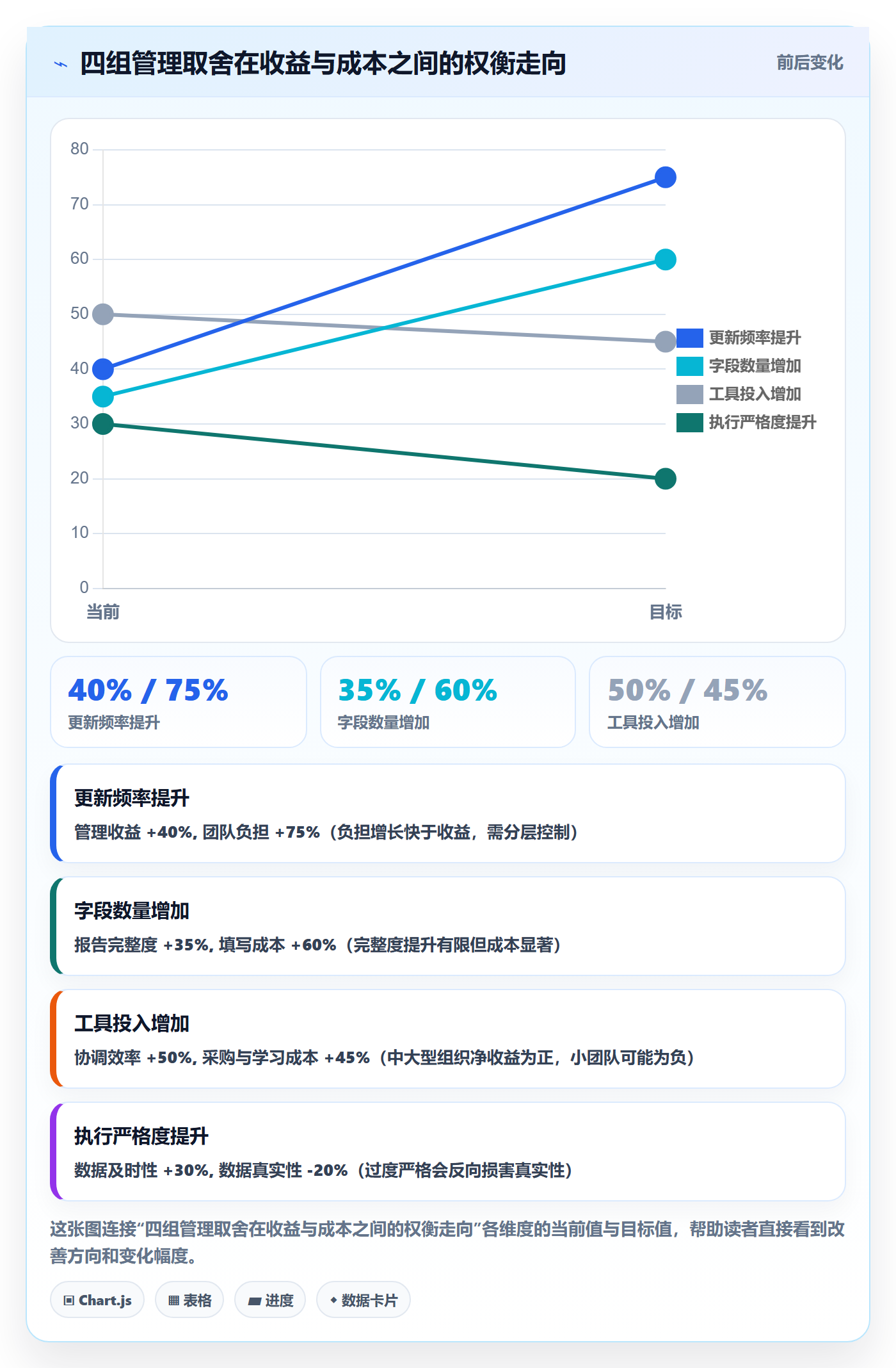 进度管理进度更新教程:产品经理制度设计,避坑指南