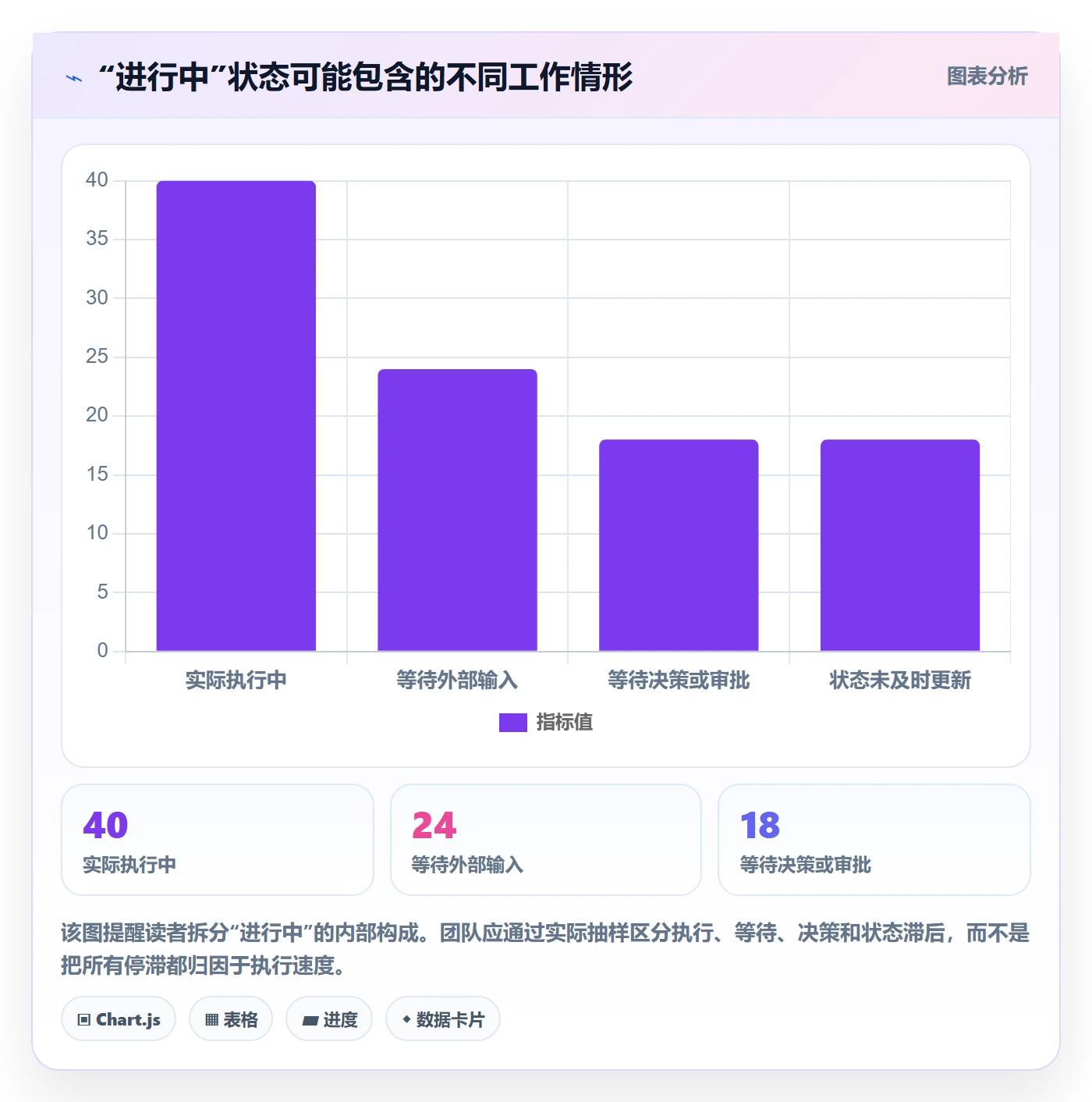 看板看板教程:跨部门团队制度设计,避坑指南