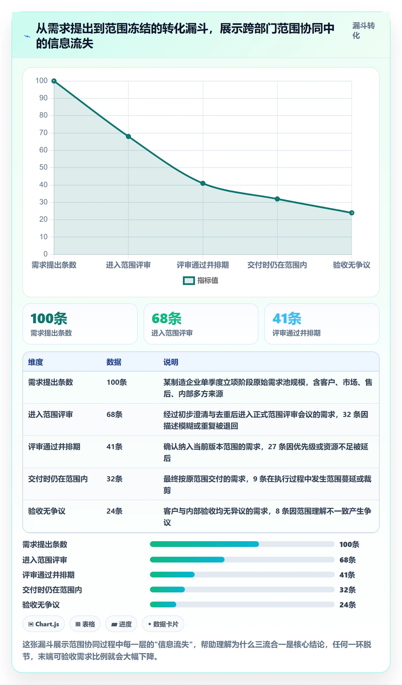 范围定义流程与规范：跨部门团队项目范围协同管理关键指标