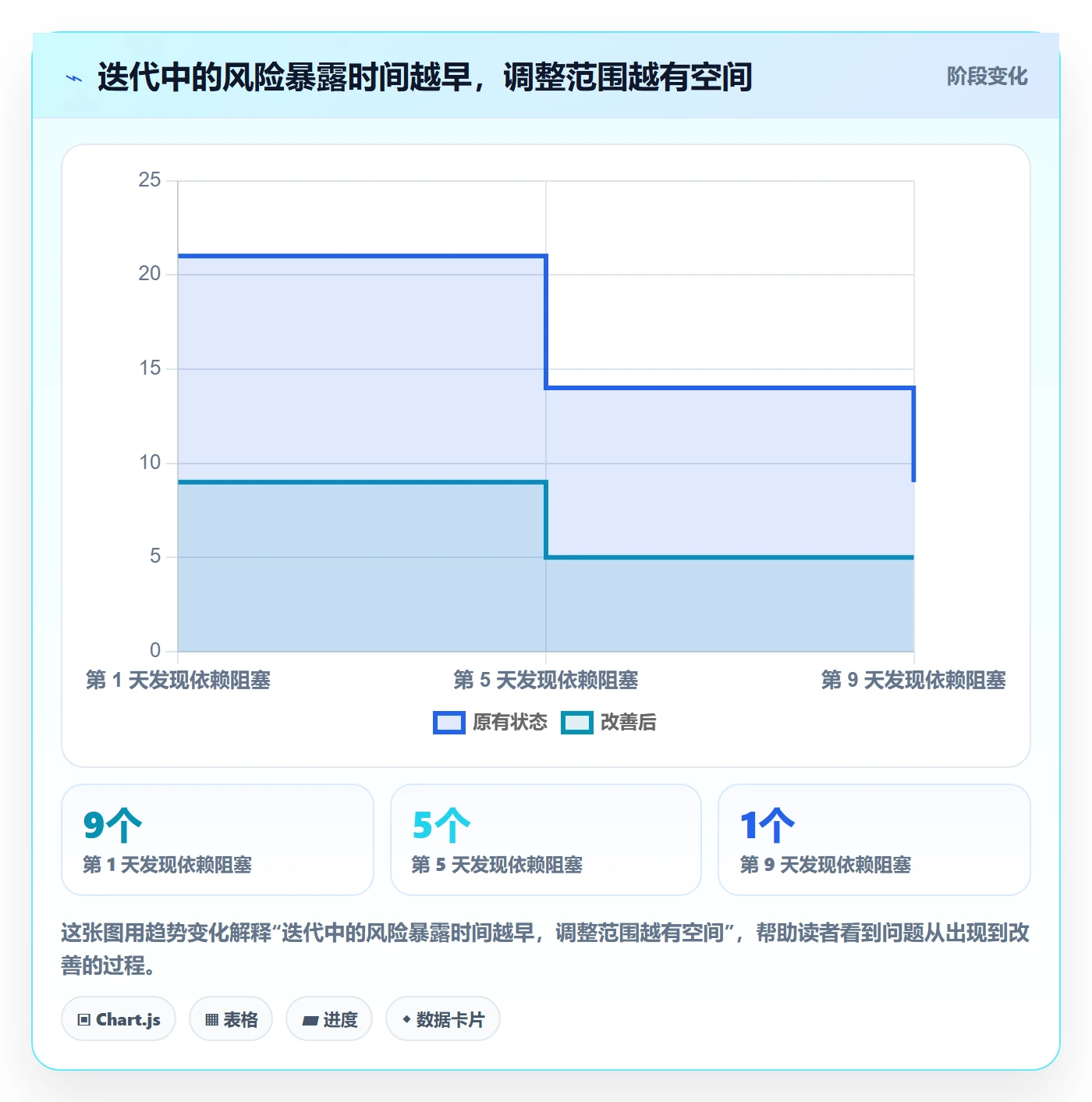 迭代管理如何做好迭代目标?项目成员最佳实践与操作步骤