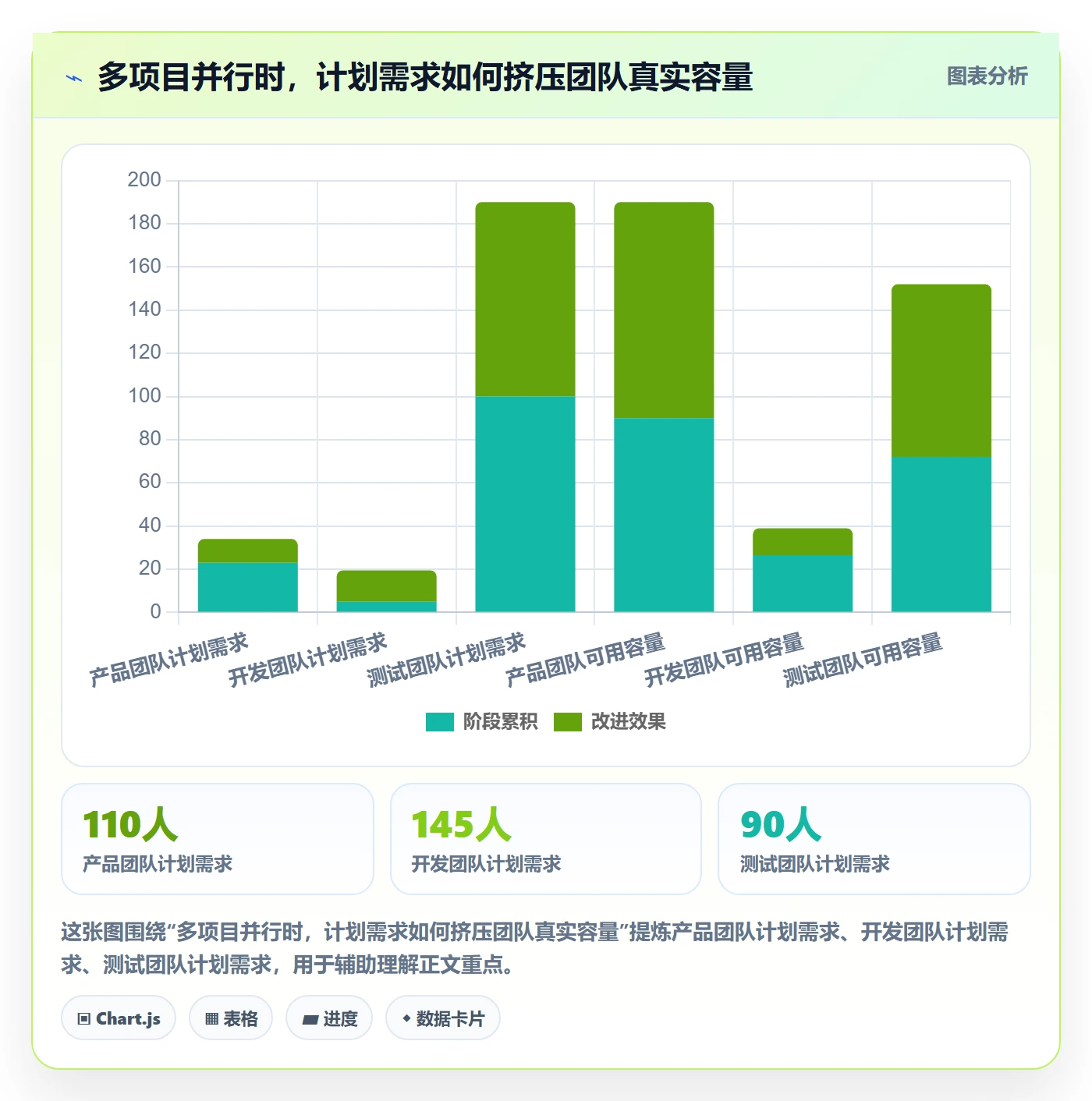 人力成本管理方法大全：PMO成本管理效率提升落地清单
