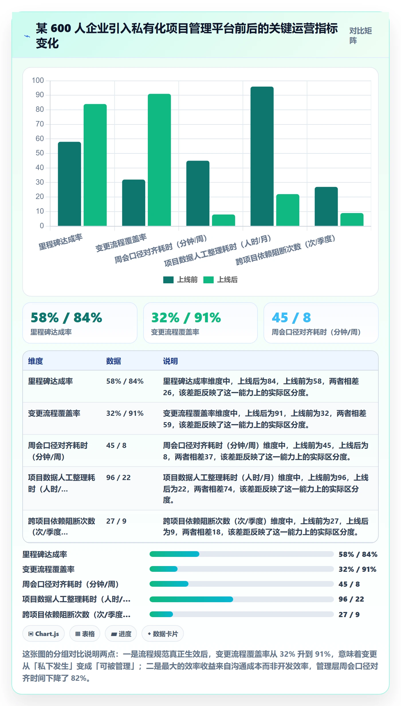 工作计划流程与规范：管理层项目规划最佳实践关键指标