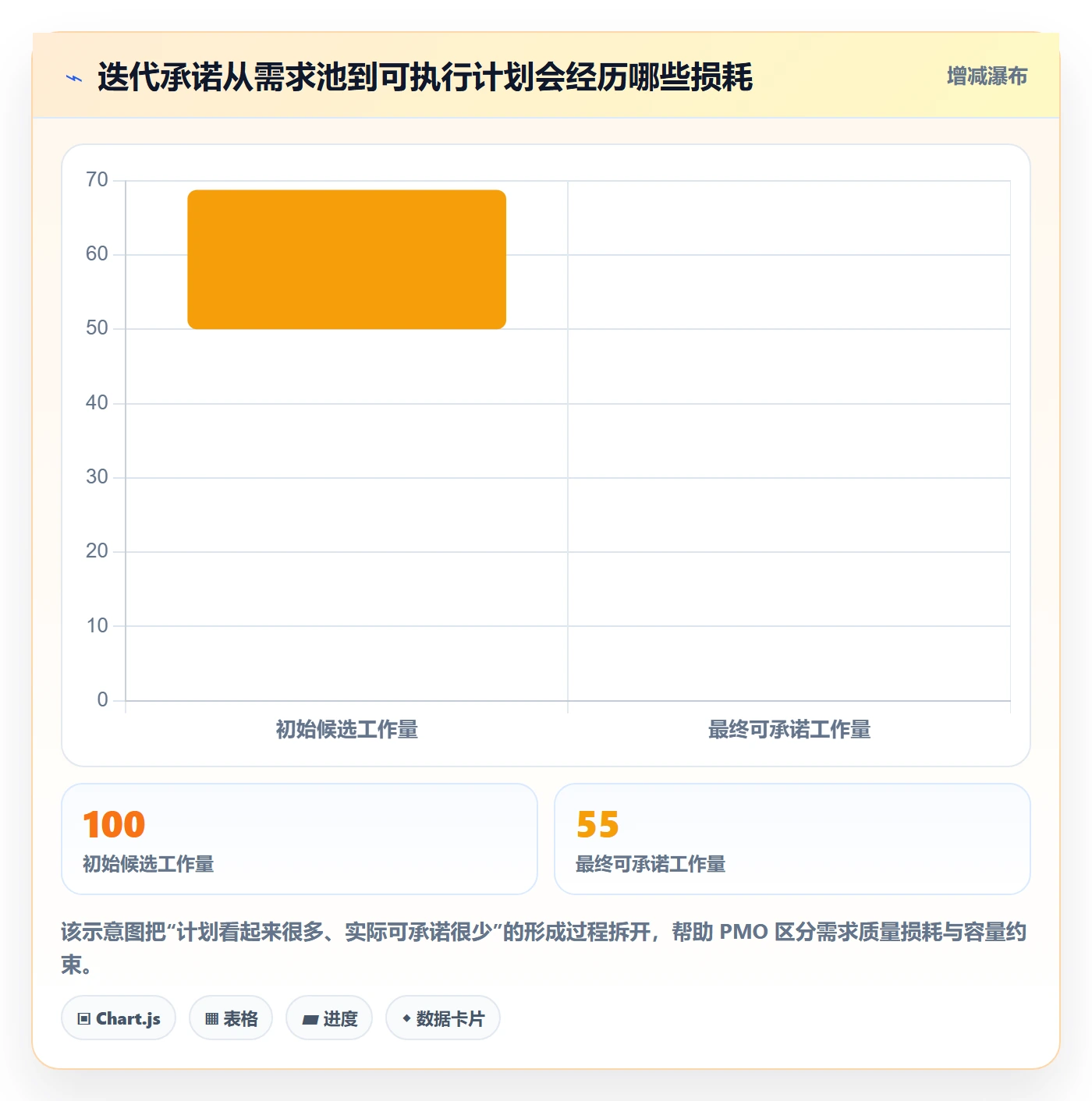 迭代管理迭代计划全流程：PMO流程优化与一文讲清