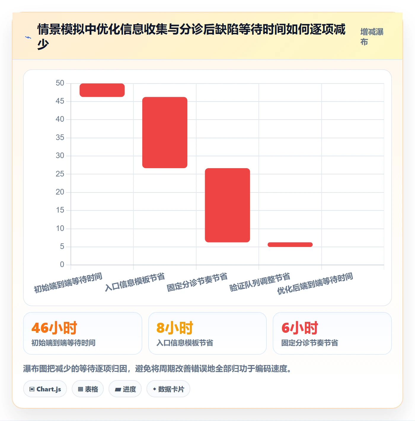 优先级管理方法大全:企业管理者Bug / 缺陷协同管理落地清单