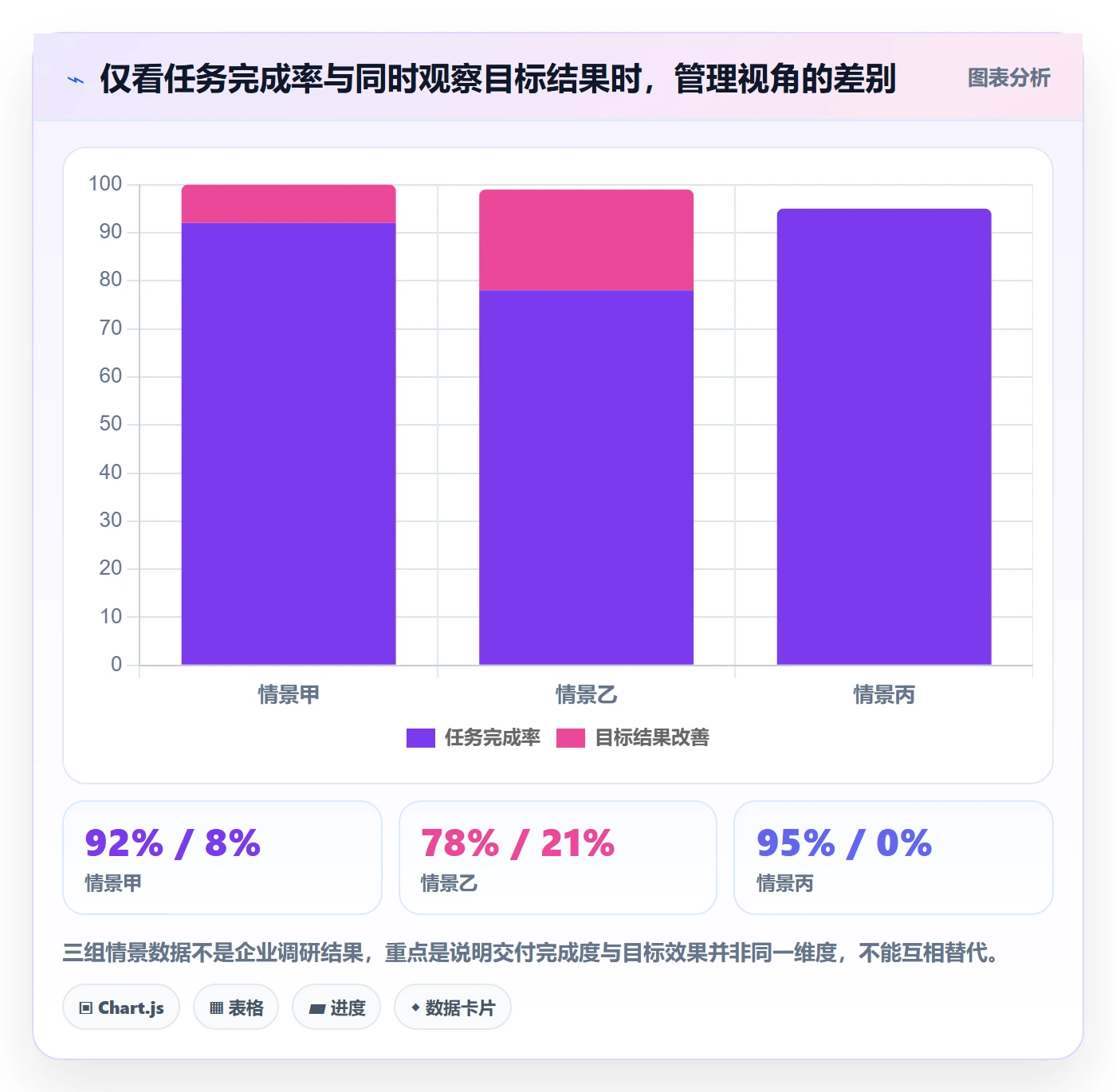 迭代目标管理方法大全:企业管理者迭代管理最佳实践落地清单