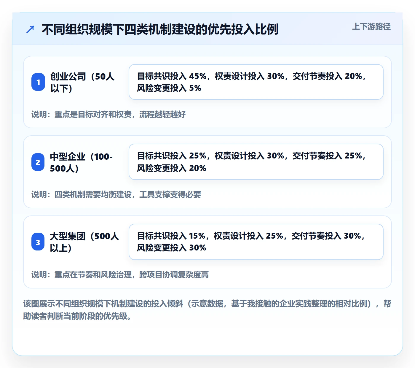 工作计划怎么做?跨部门团队制度设计:项目规划从0到1