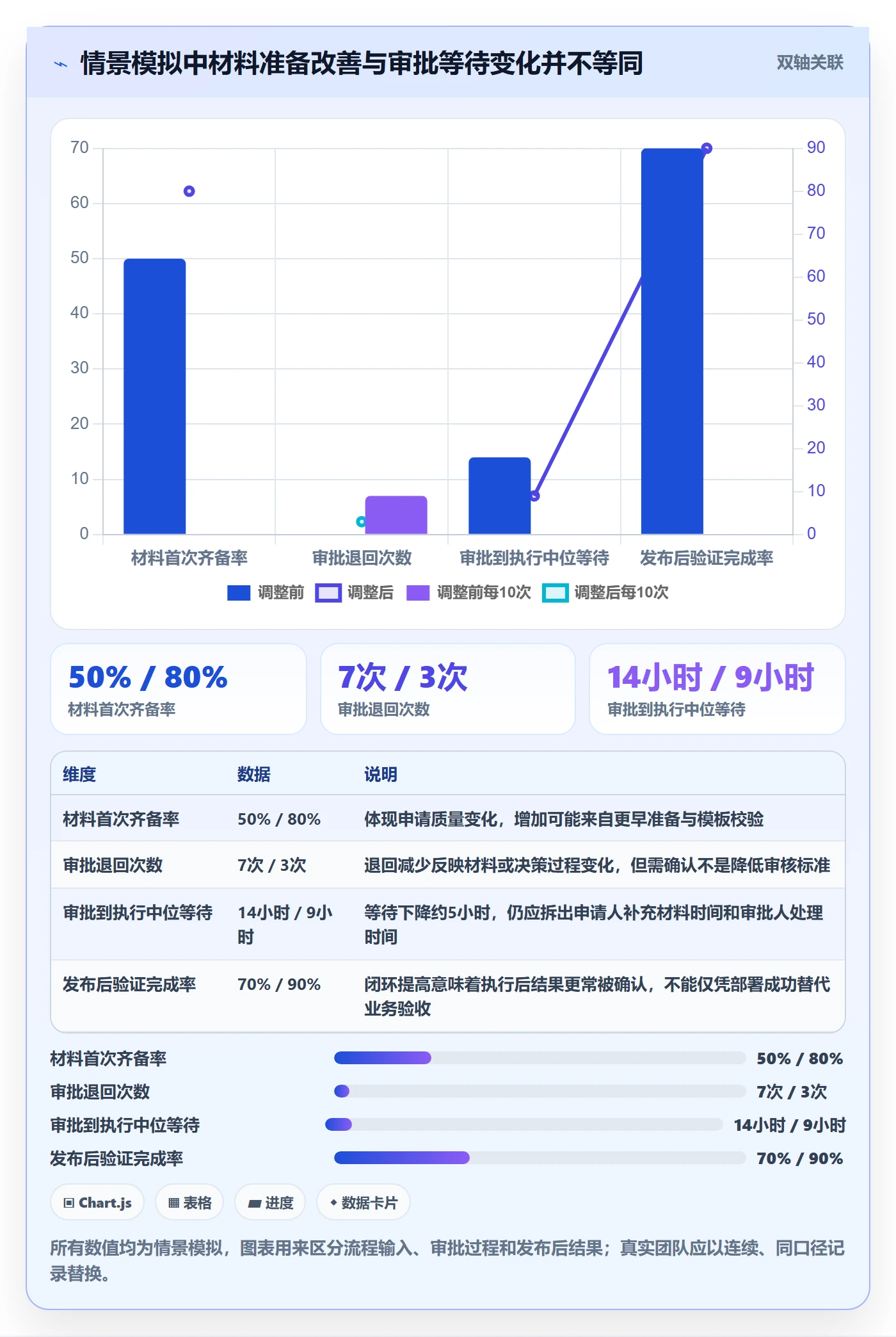发布管理发布审批教程:项目负责人入门指南,避坑指南