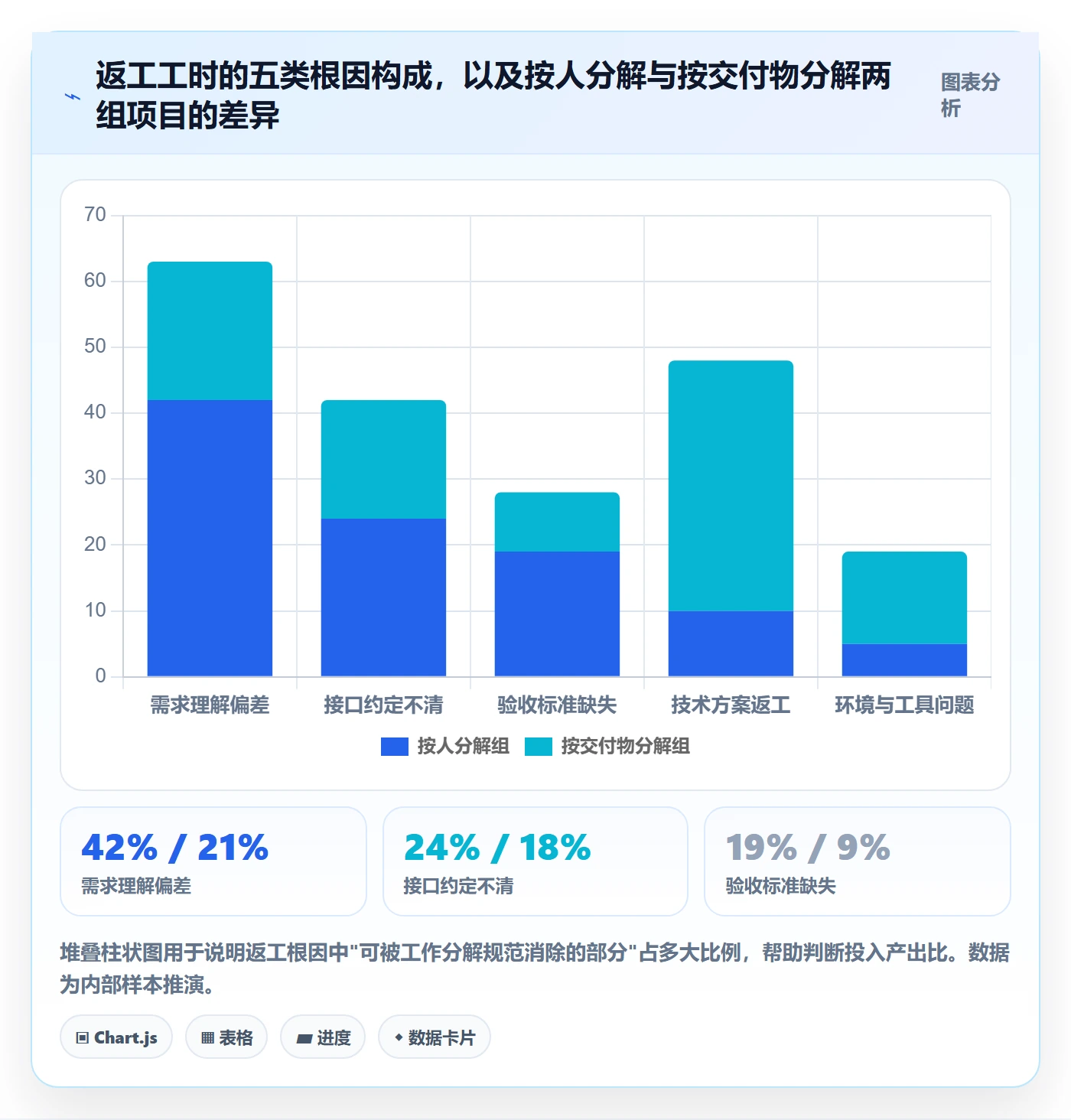 工作分解流程与规范:项目负责人项目范围入门指南关键指标