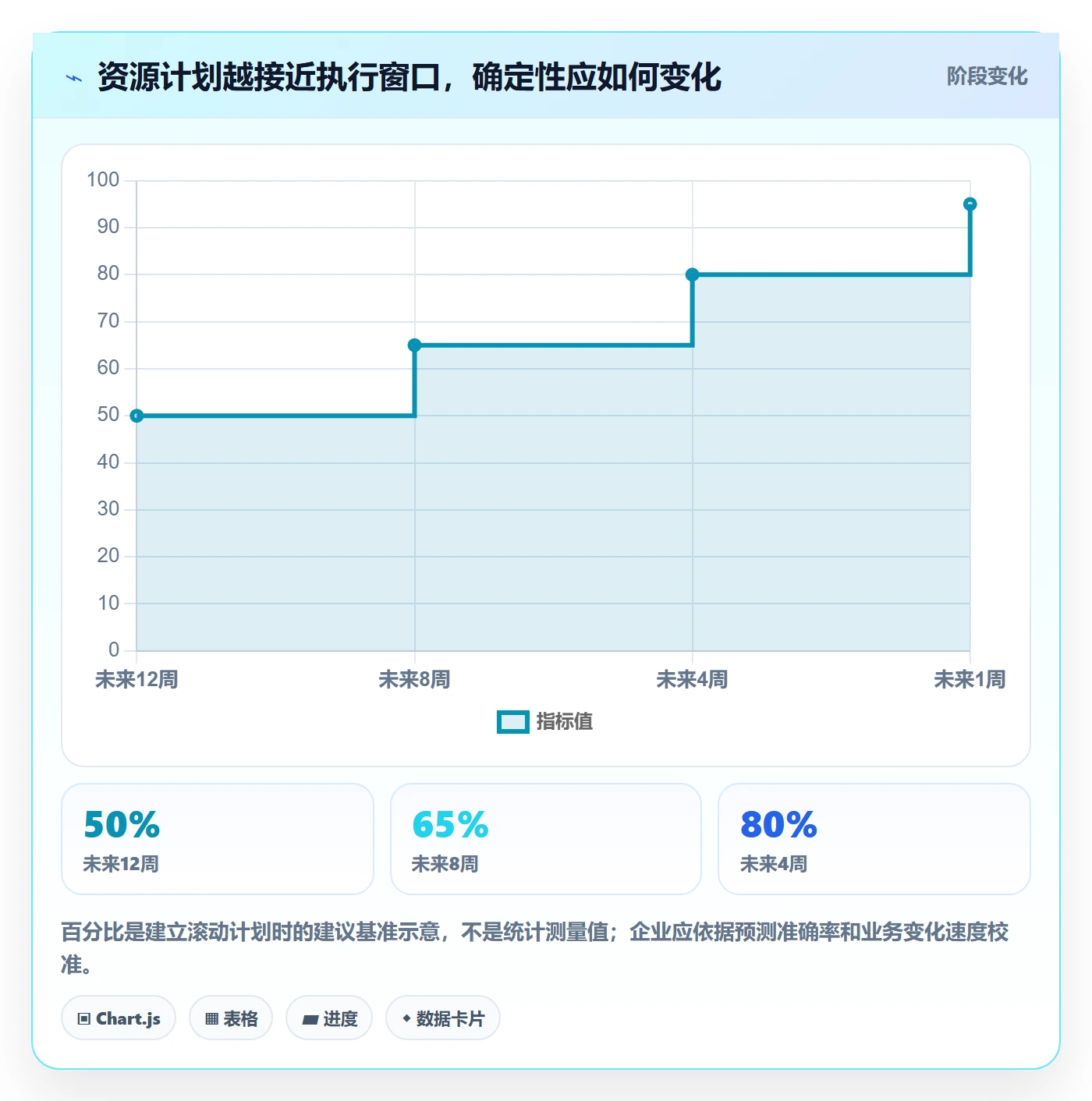 资源冲突最佳实践:管理层人力资源计划流程优化,常见问题