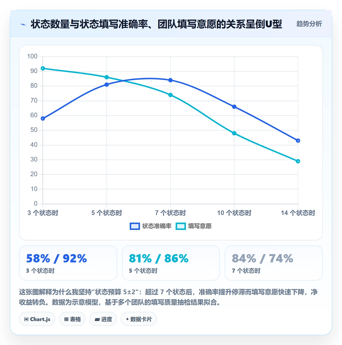 节点状态实操方法：研发团队提升里程碑效率的制度设计方法与模板