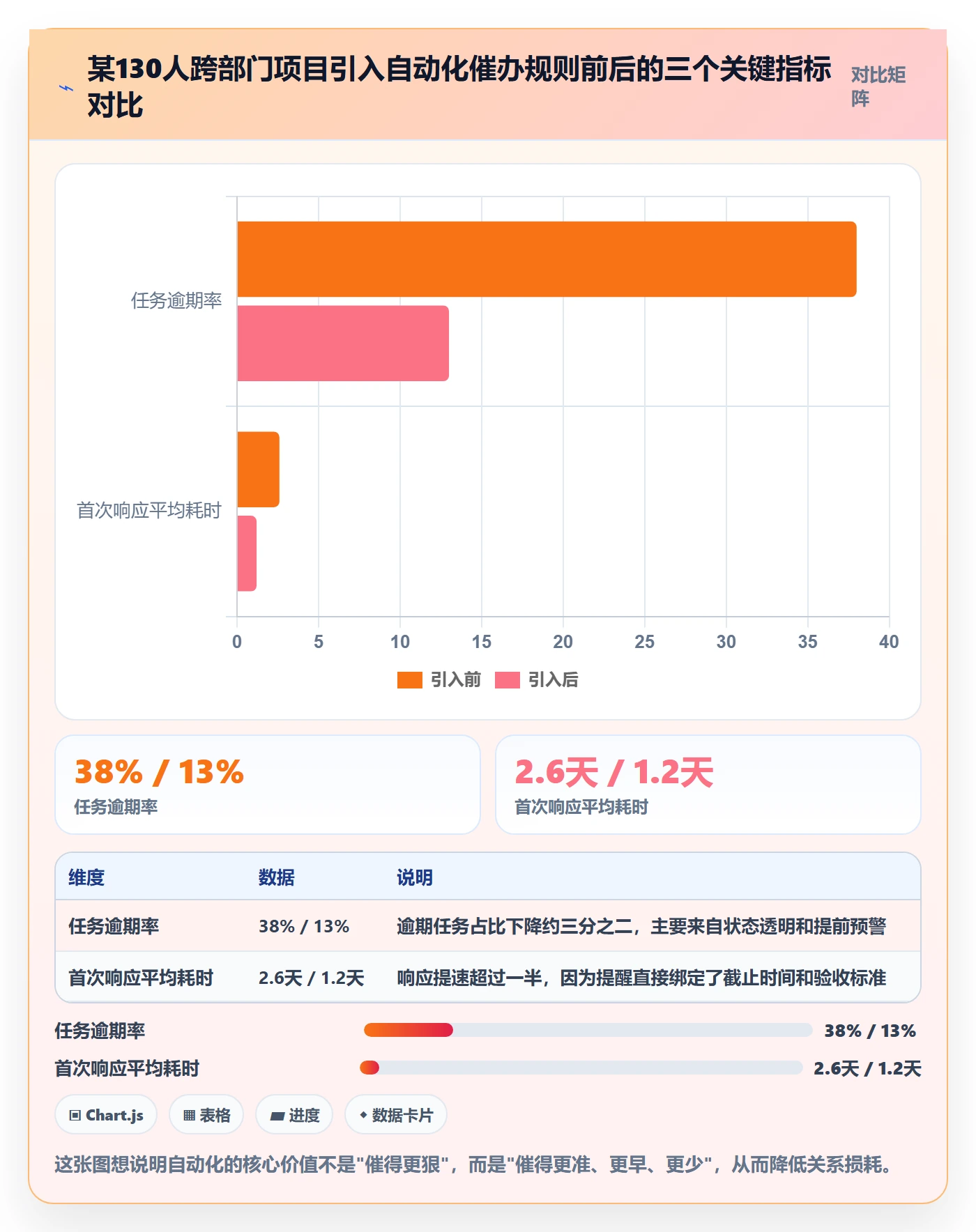 任务提醒催办教程:跨部门团队协同管理,避坑指南