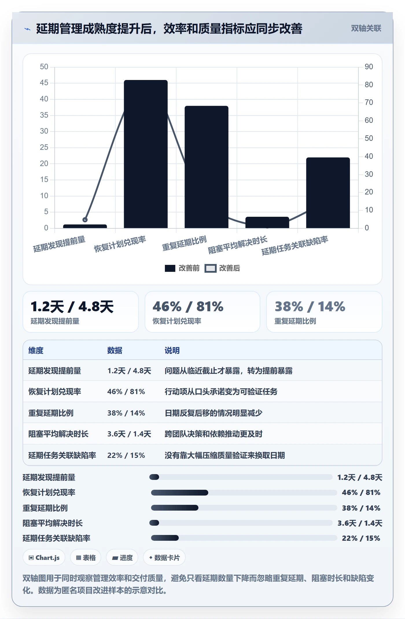 逾期实操方法:PMO提升延期管理效率的实操方法方法与模板