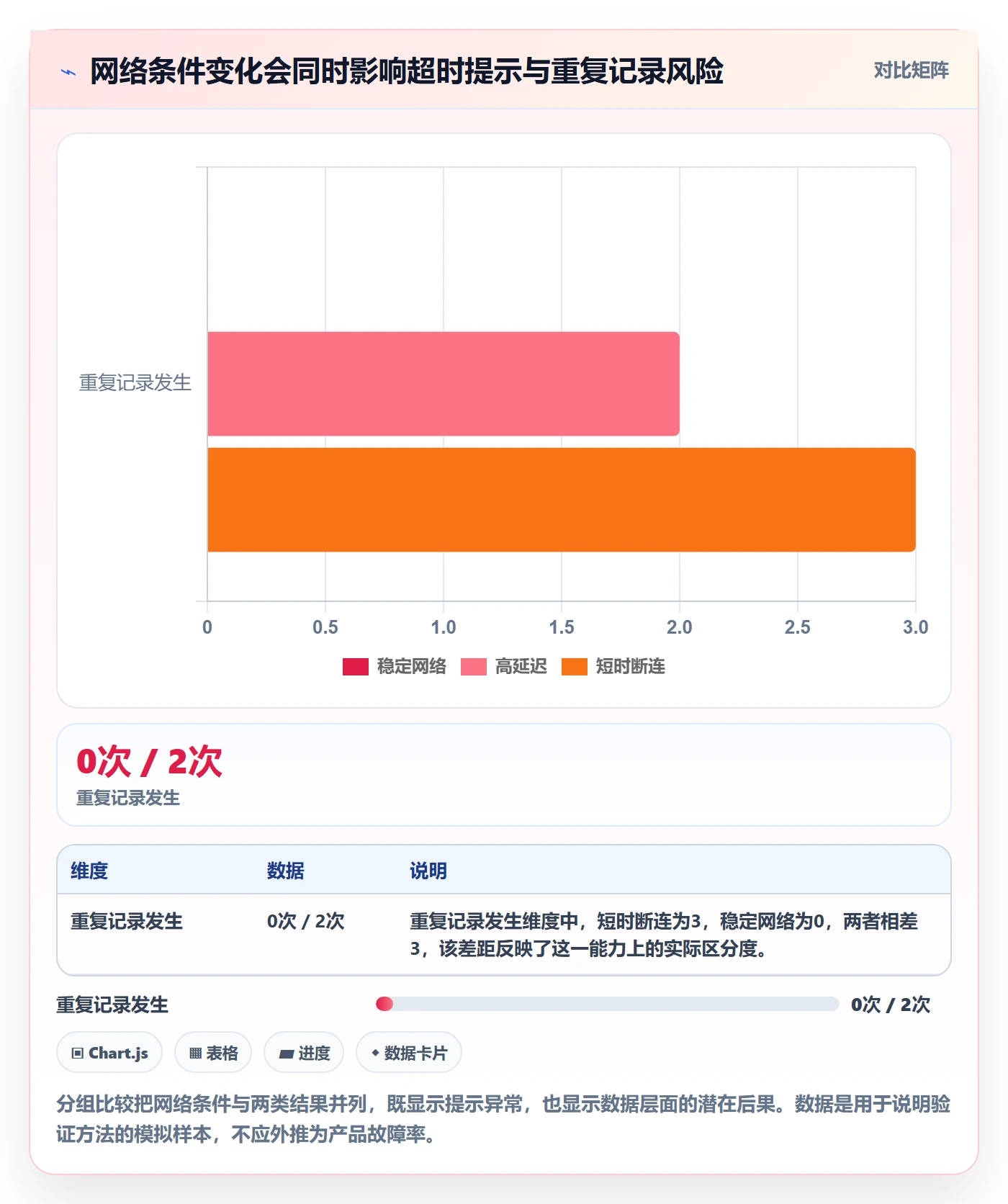 复现步骤管理方法大全:项目成员Bug / 缺陷协同管理落地清单