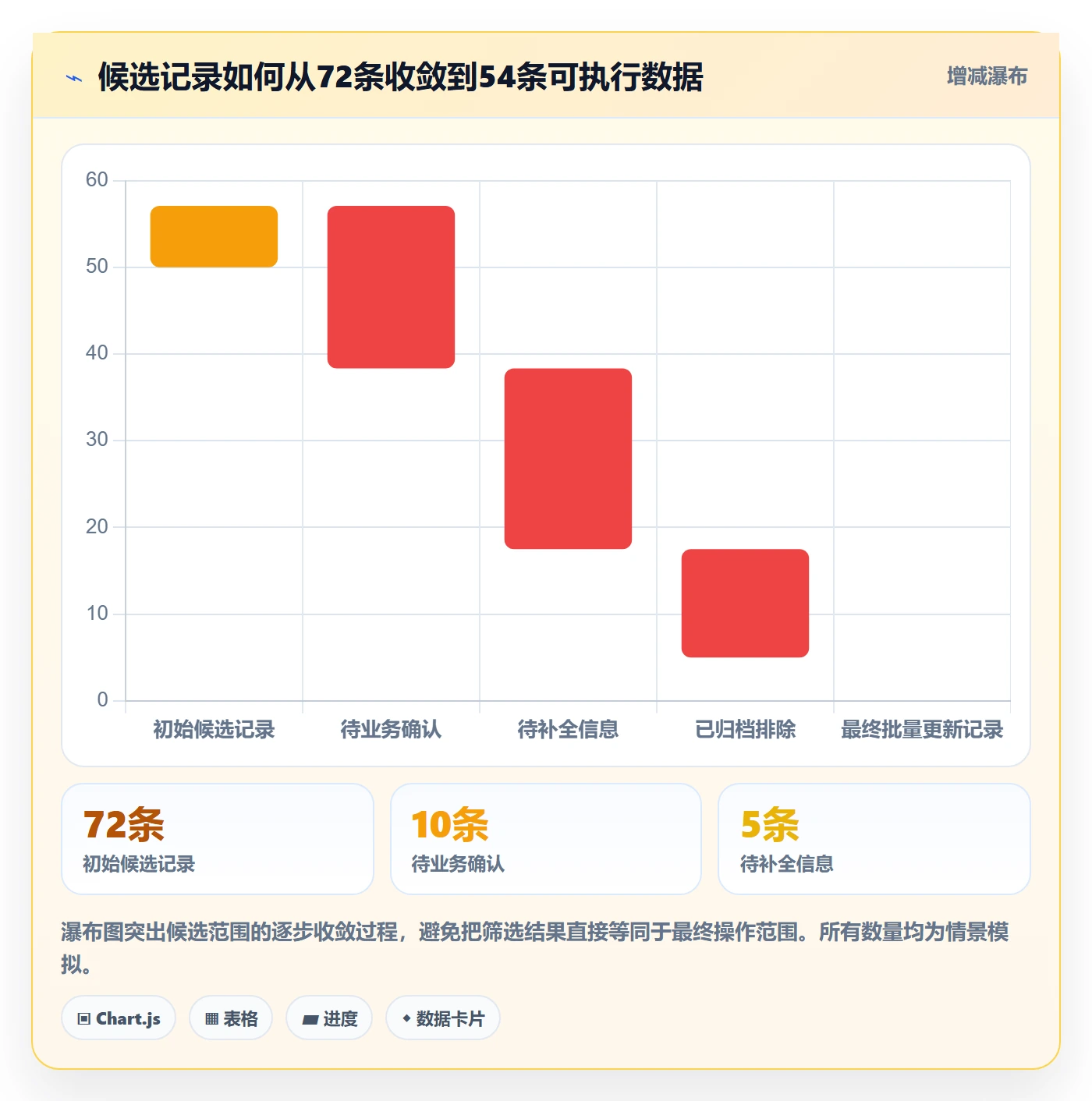 列表视图批量操作全流程:PMO入门指南与一文讲清