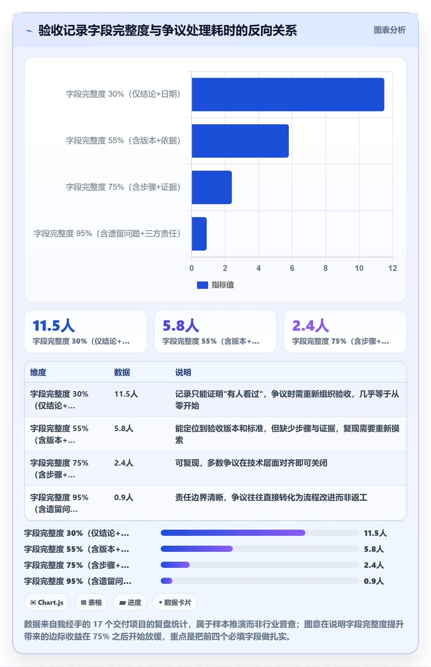 任务验收如何做好验收记录？项目成员制度设计与操作步骤