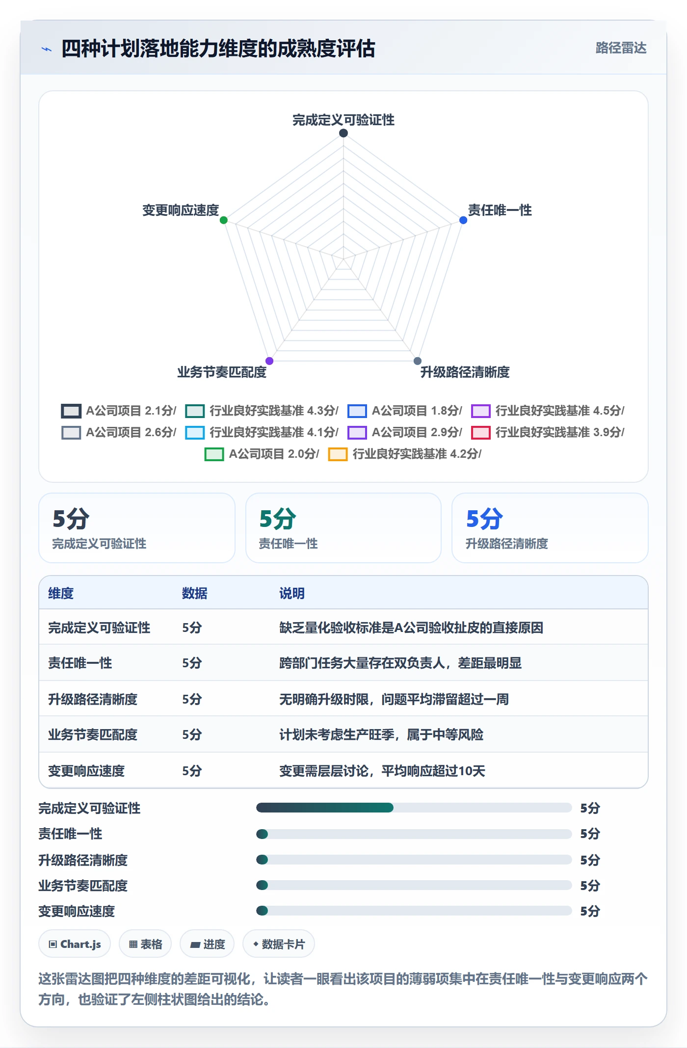 项目规划工作计划教程:实施团队落地方案,避坑指南