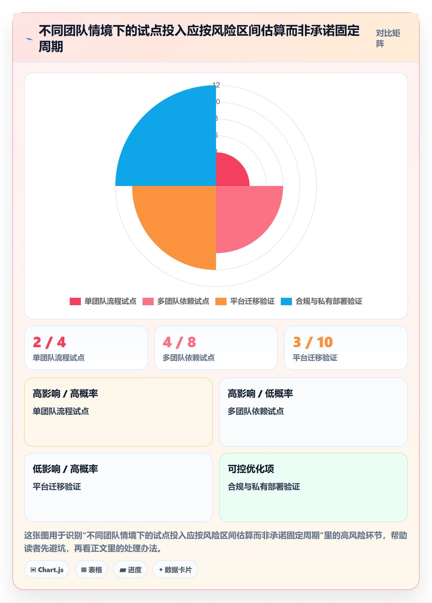 敏捷项目Scrum全流程:项目经理效率提升与一文讲清