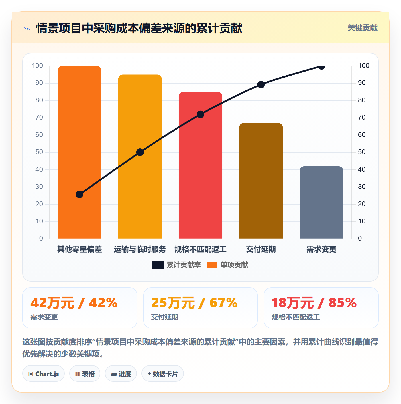 成本管理采购成本教程:PMO协同管理,避坑指南