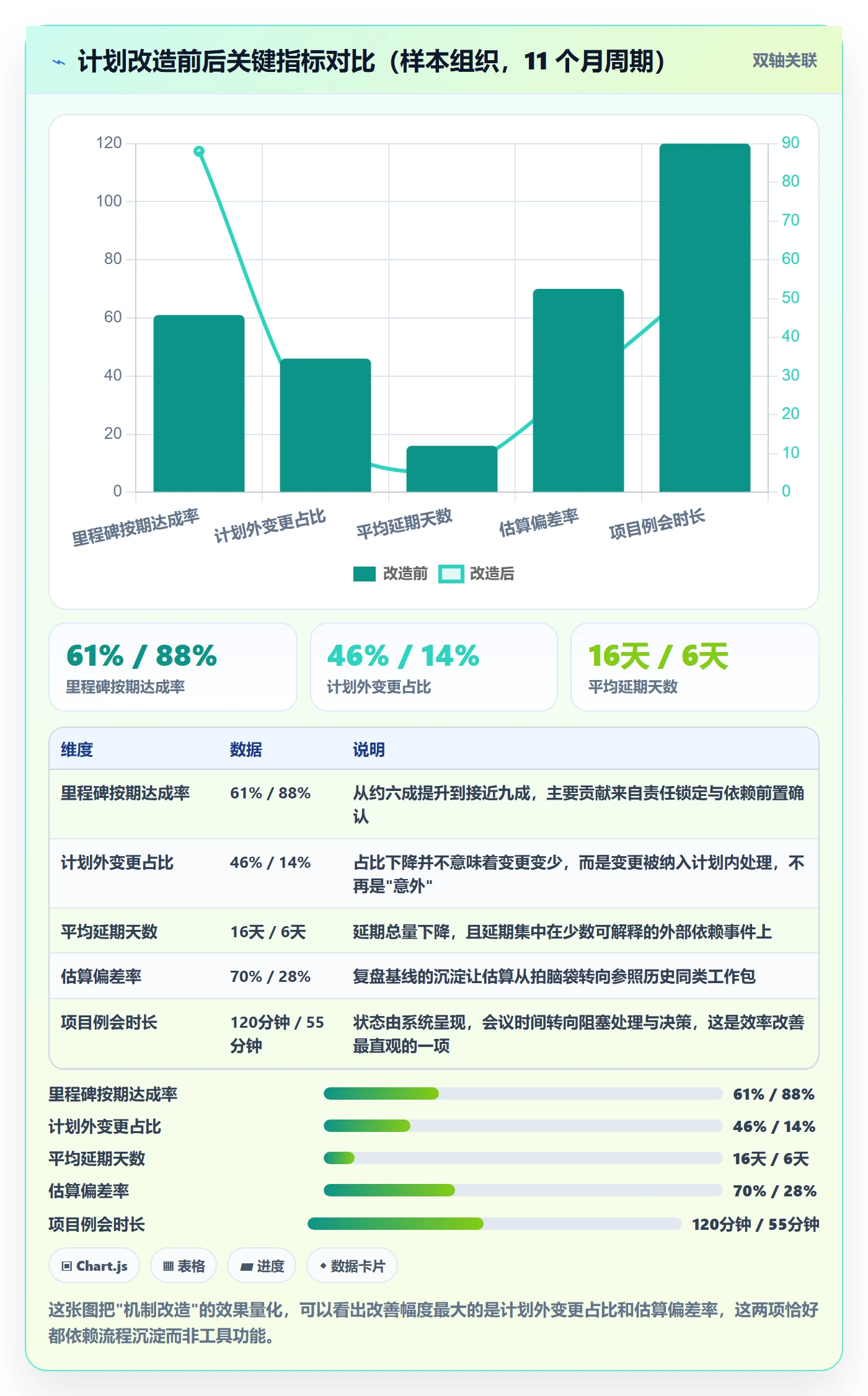 项目计划管理指南：项目负责人如何做好项目规划，落地方案全流程