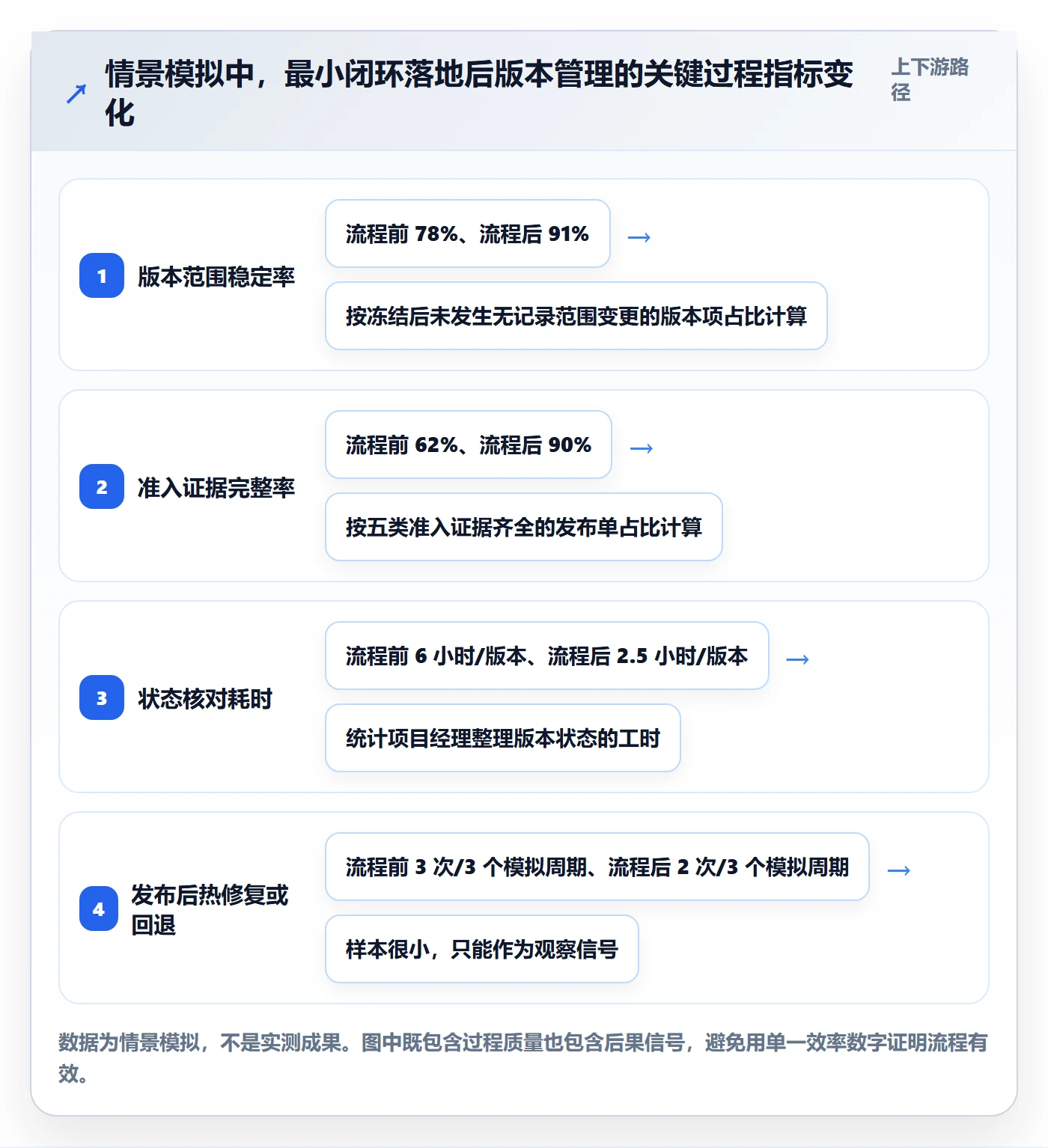 Release管理方法大全:项目经理版本管理流程优化落地清单