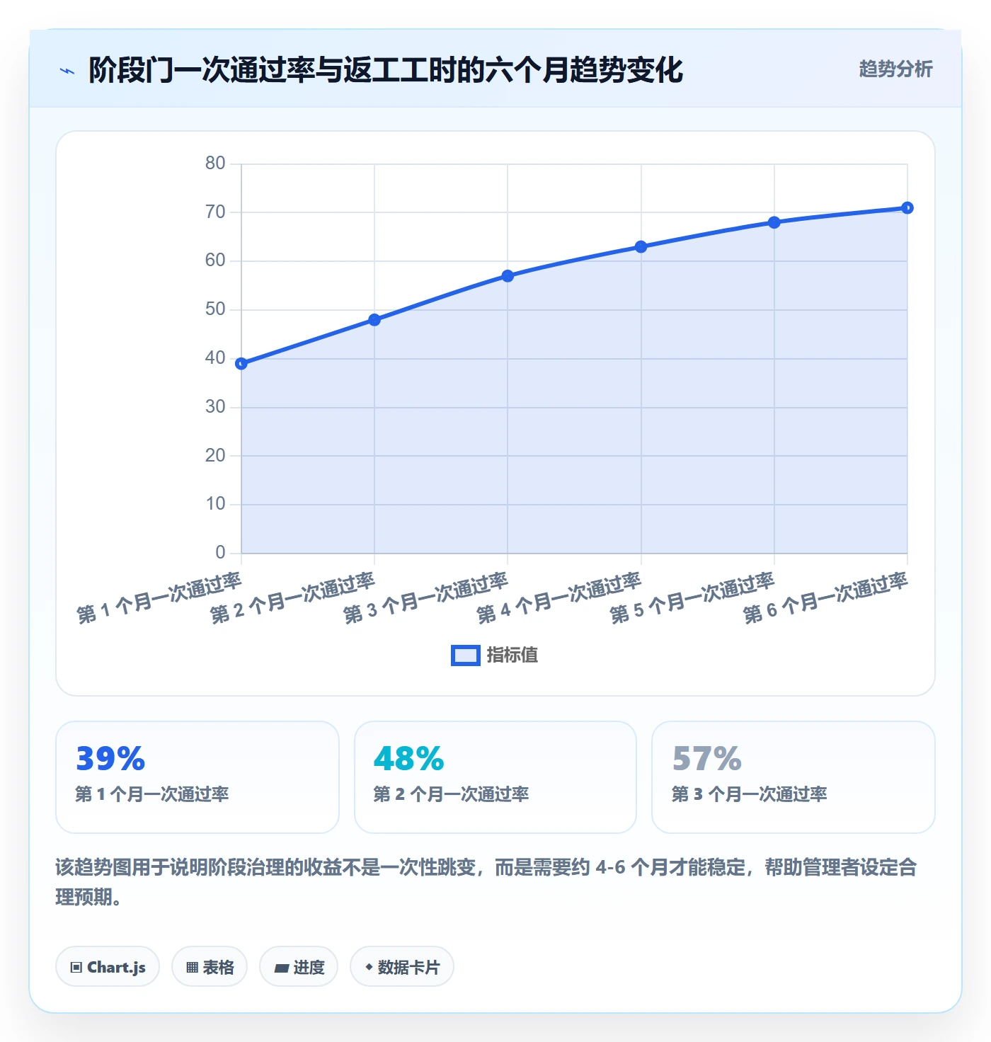 阶段划分实操方法:跨部门团队提升项目阶段效率的最佳实践方法与模板