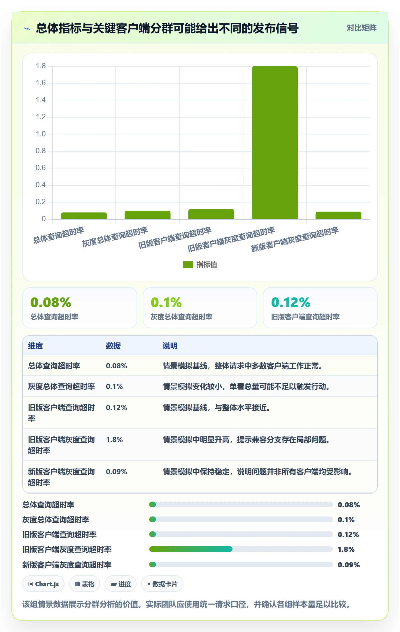 灰度发布管理指南:实施团队如何做好发布管理,实操方法全流程