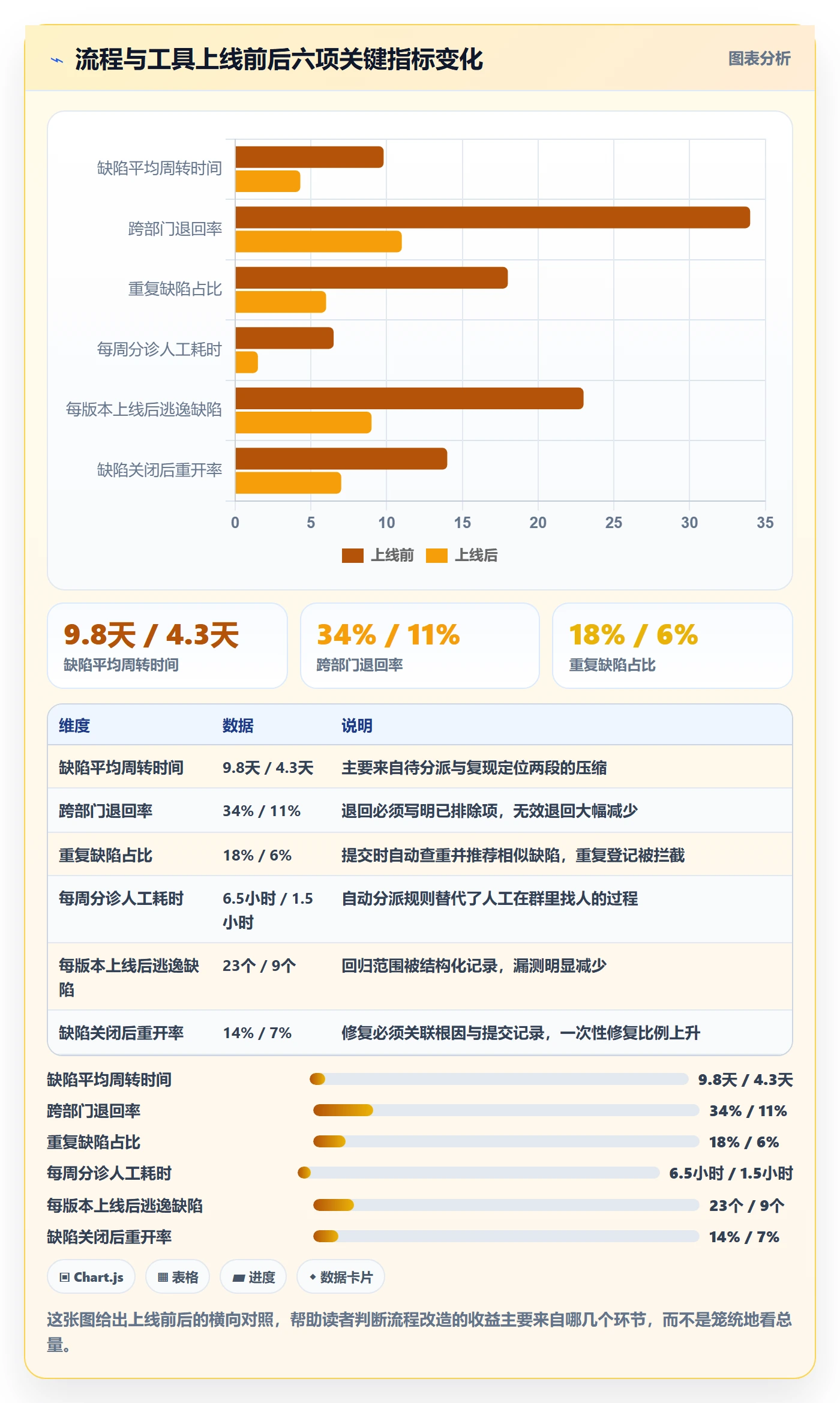 问题实操方法：跨部门团队提升Bug / 缺陷效率的入门指南方法与模板