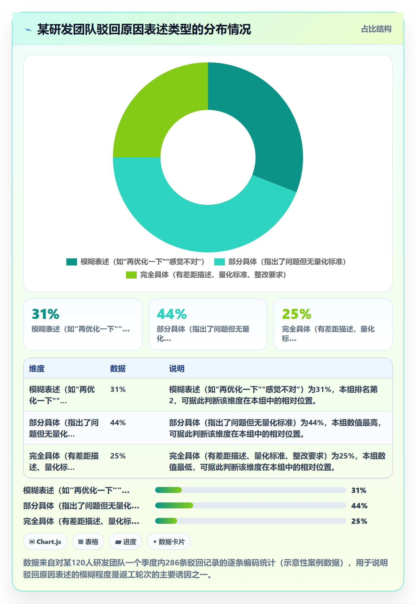 驳回管理方法大全：研发团队任务验收协同管理落地清单