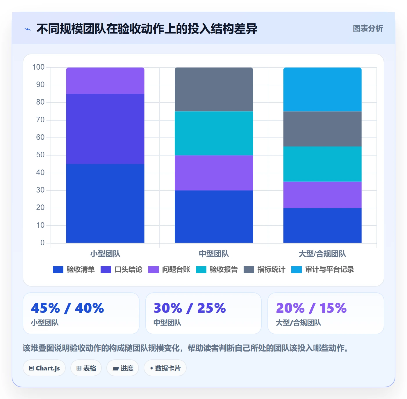 验收标准流程与规范:产品经理任务验收入门指南关键指标