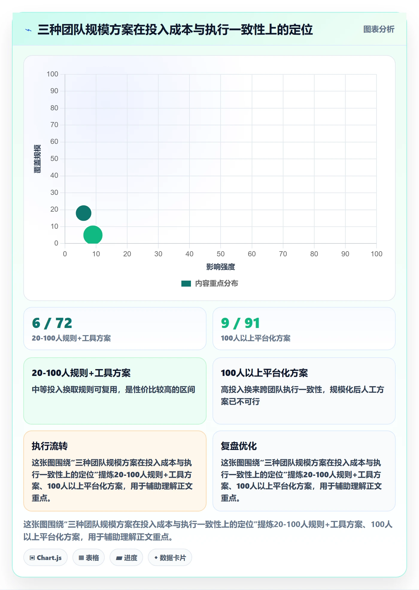 任务提醒催办全流程:研发团队制度设计与一文讲清