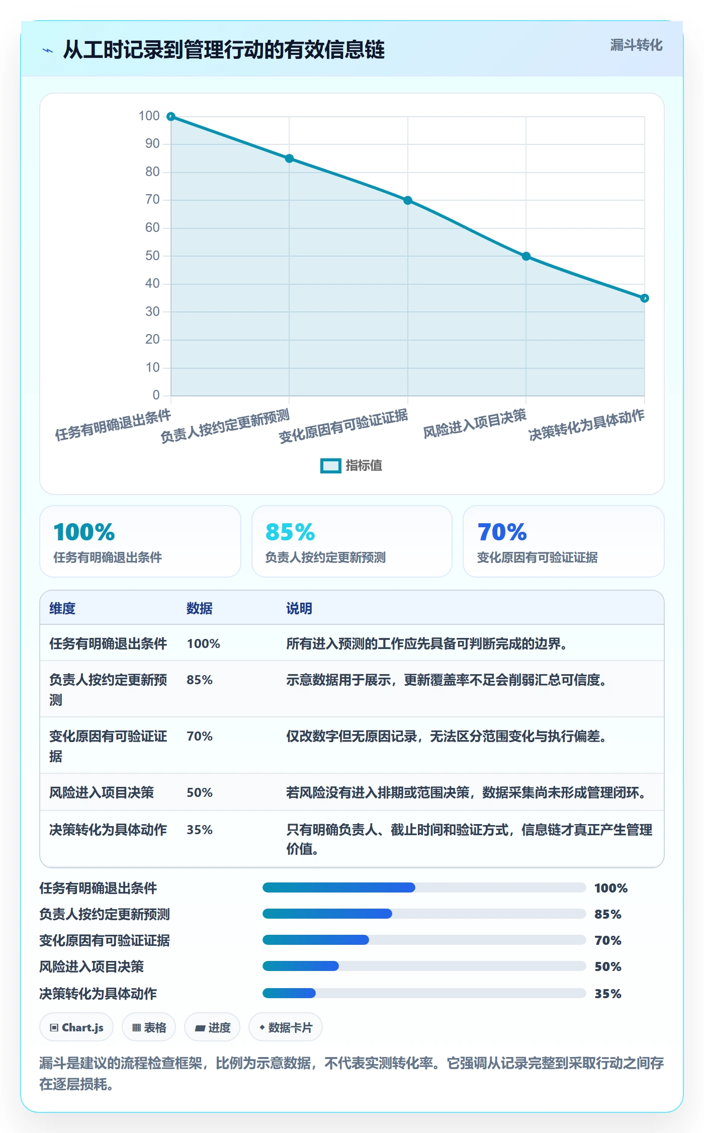 剩余工时最佳实践：项目经理工时管理协同管理，常见问题