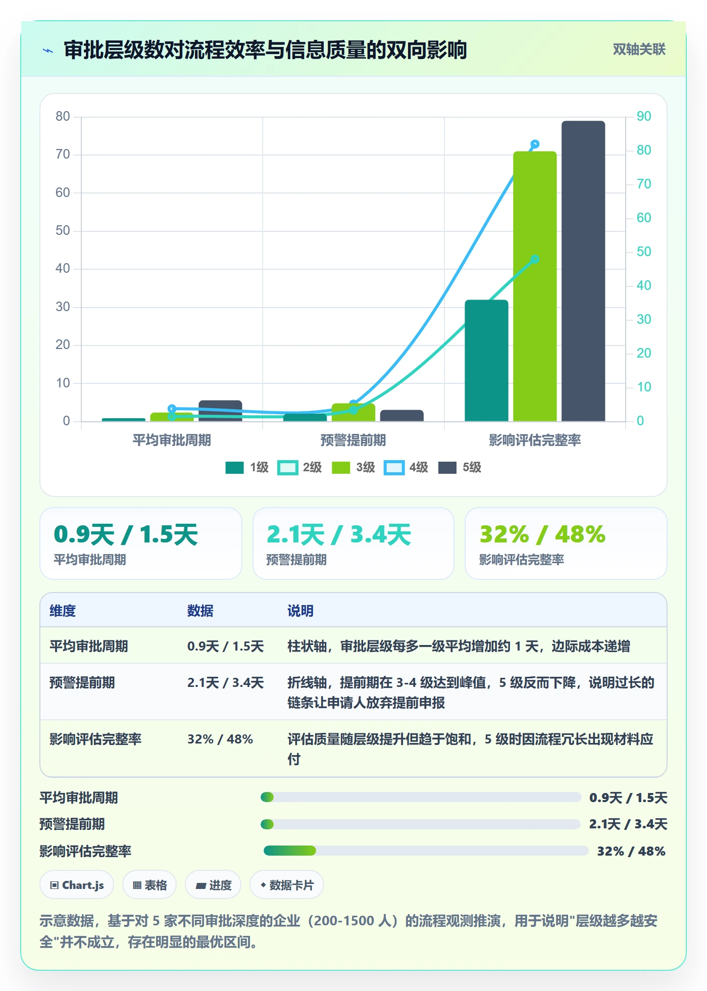 延期流程与规范:管理层任务执行流程优化关键指标