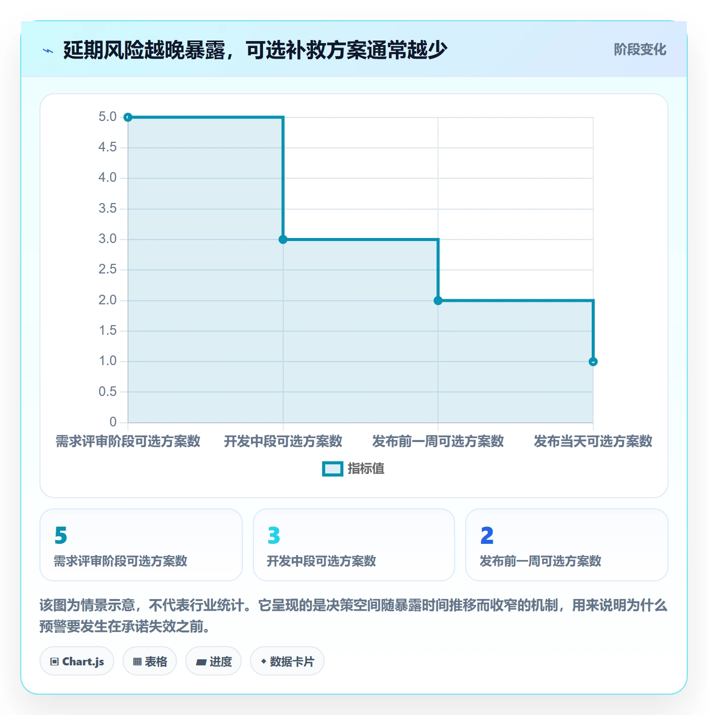 延期管理超期教程：产品经理最佳实践，避坑指南