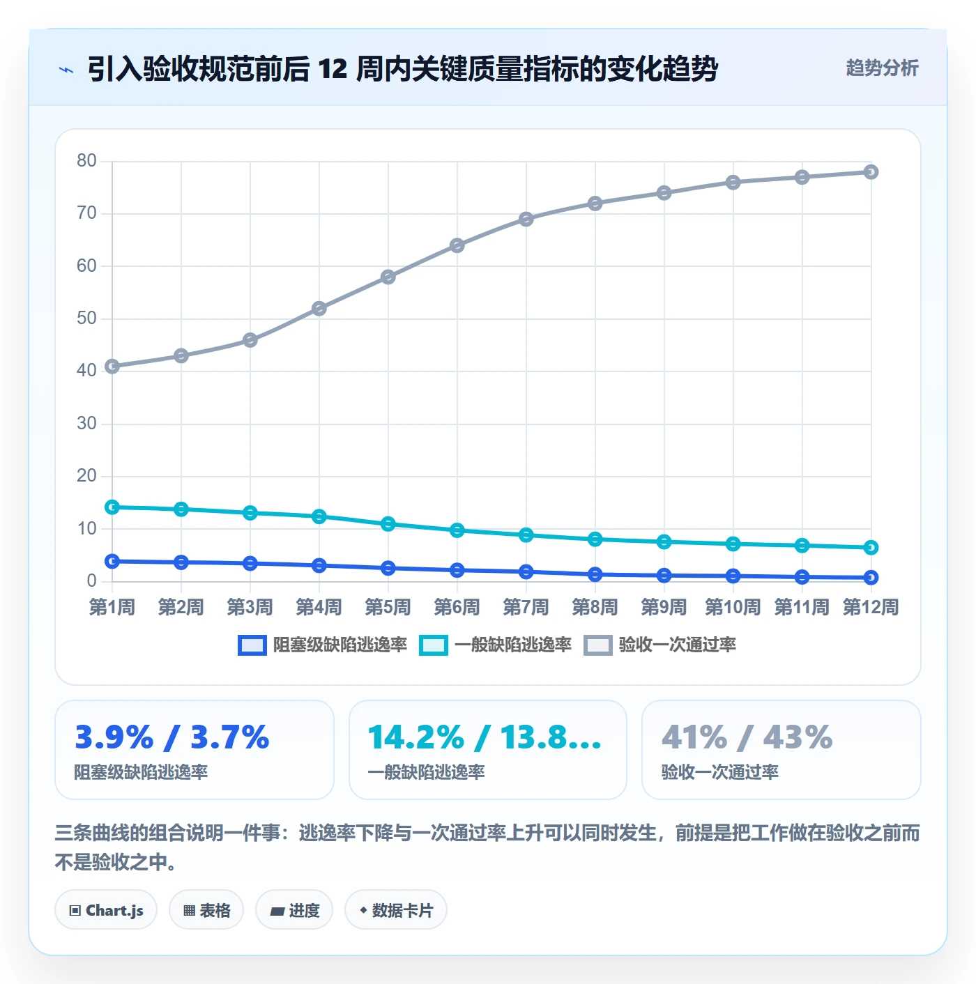 验收流程与规范:研发团队任务验收落地方案关键指标