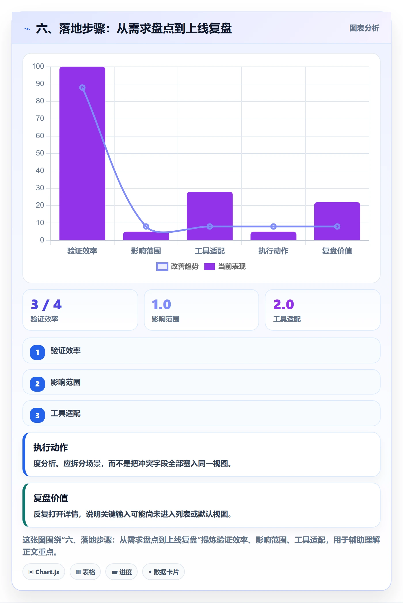 六、落地步骤:从需求盘点到上线复盘
